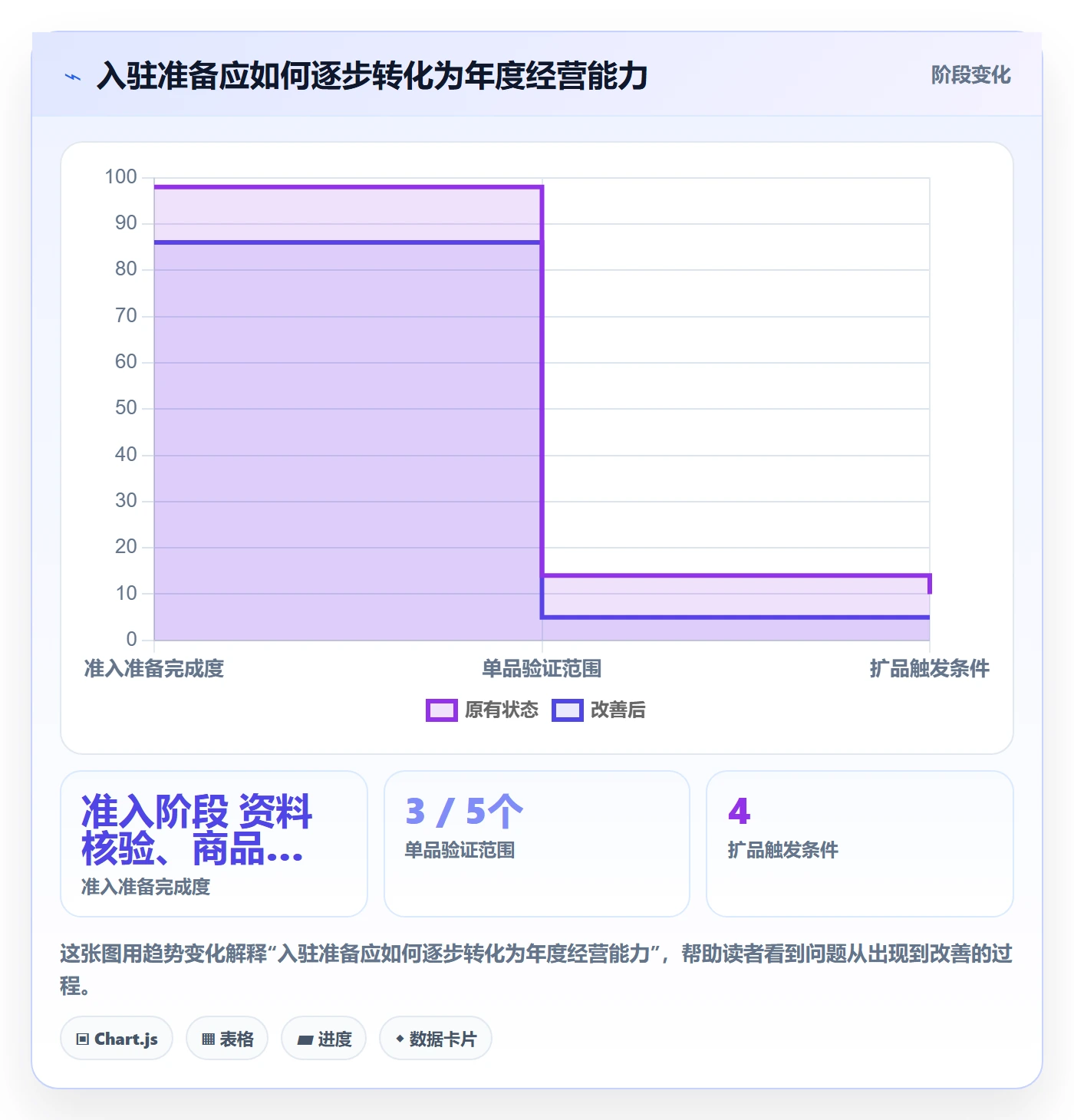 temu执行标准：平台入驻环节如何体现年度规划