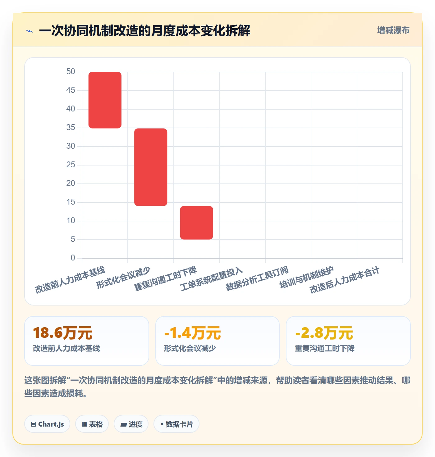 跨境电商运营选择标准：客户服务维度如何评估团队协同