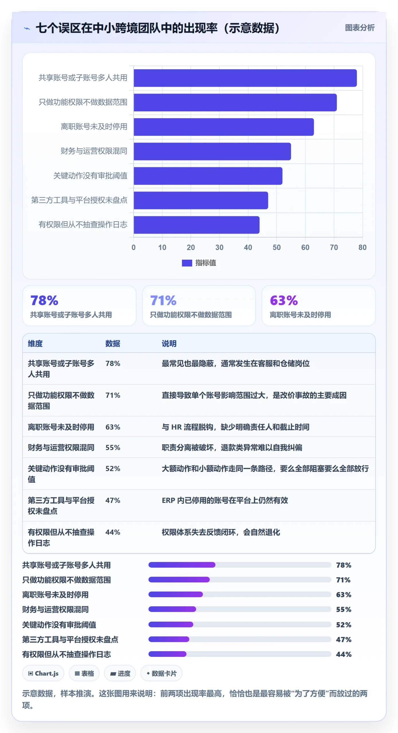 erp跨境电商实用方法：围绕权限管理建立成本控制