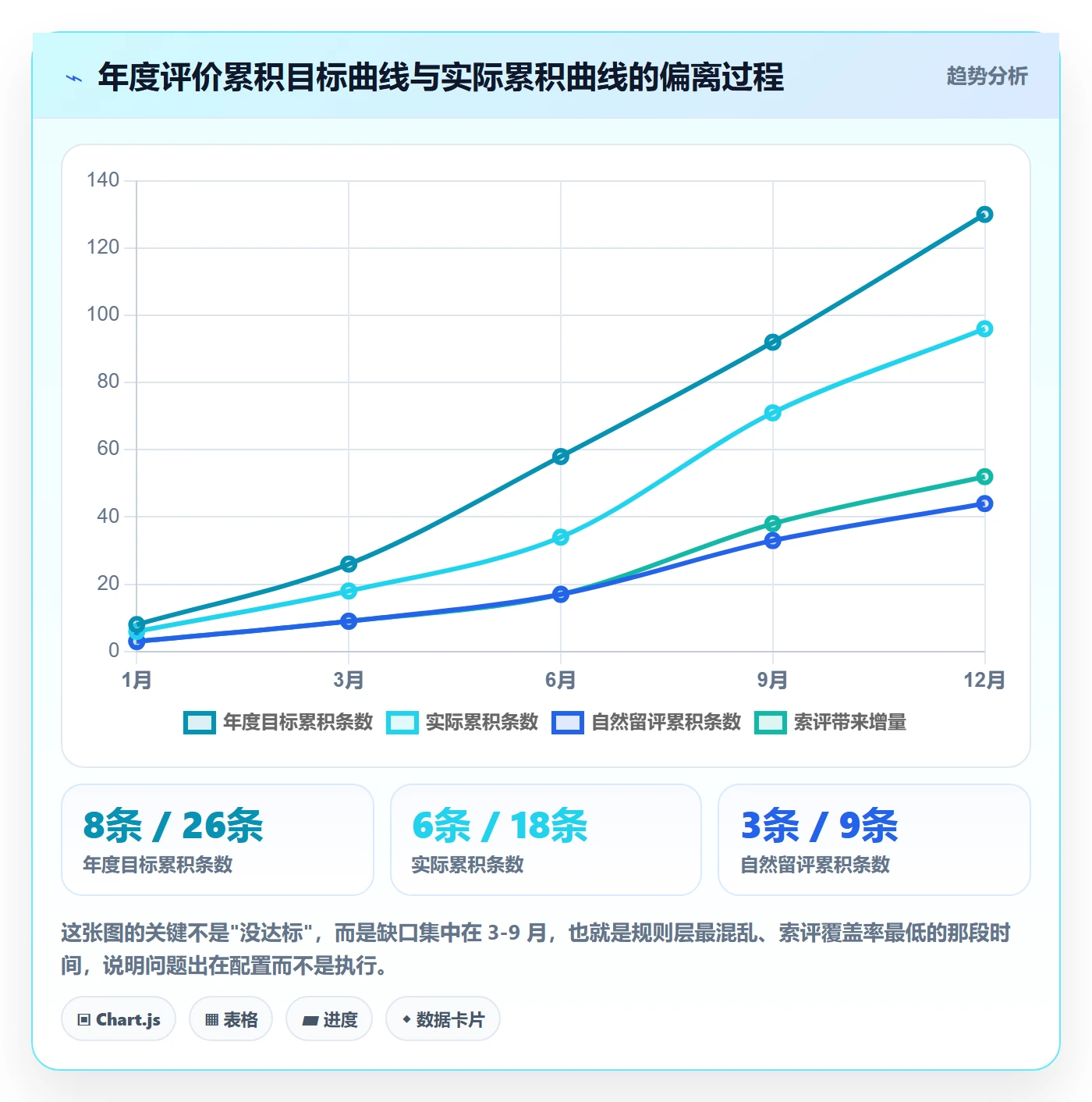 亚马逊软件配置指南：评价管理需要哪些年度规划设置