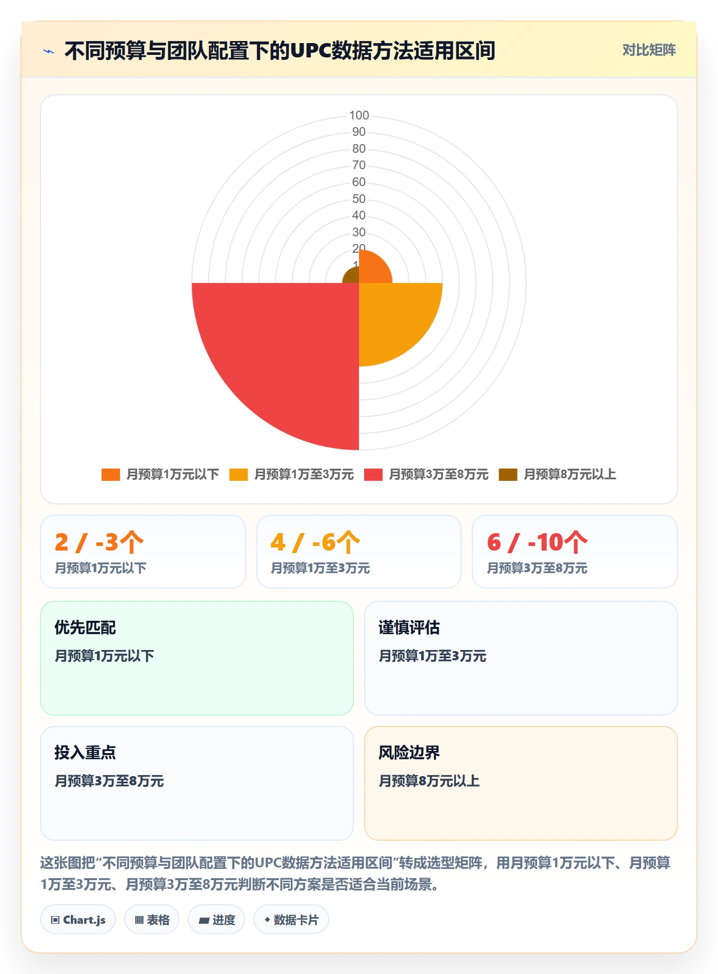 UPC码数据方法：用平台审核支撑选品策略判断