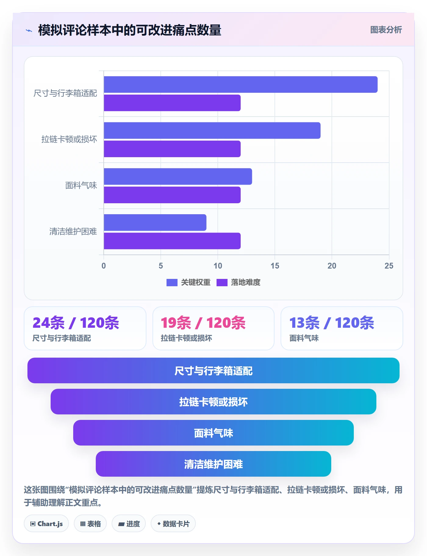 跨境电商方案设计：选品策略场景的趋势观察怎么做