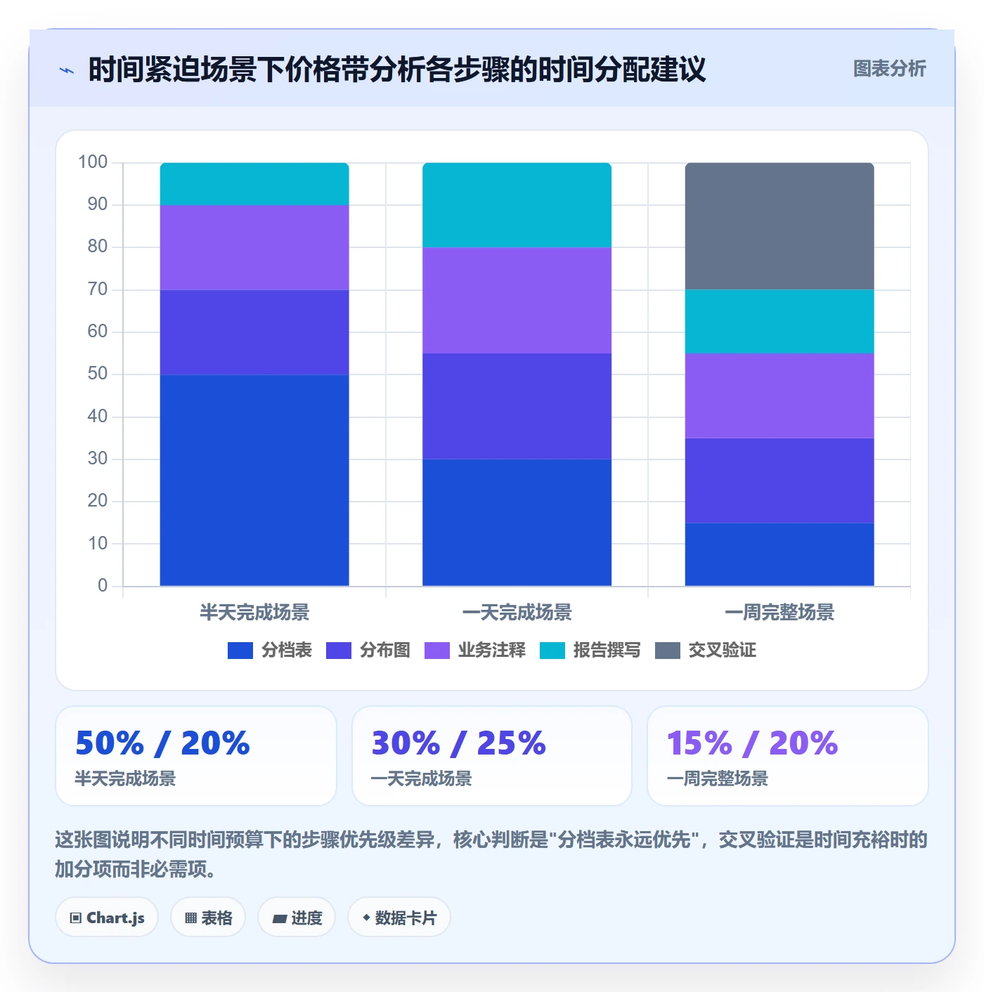 商品分析怎么落地？从价格带讲清入门指南