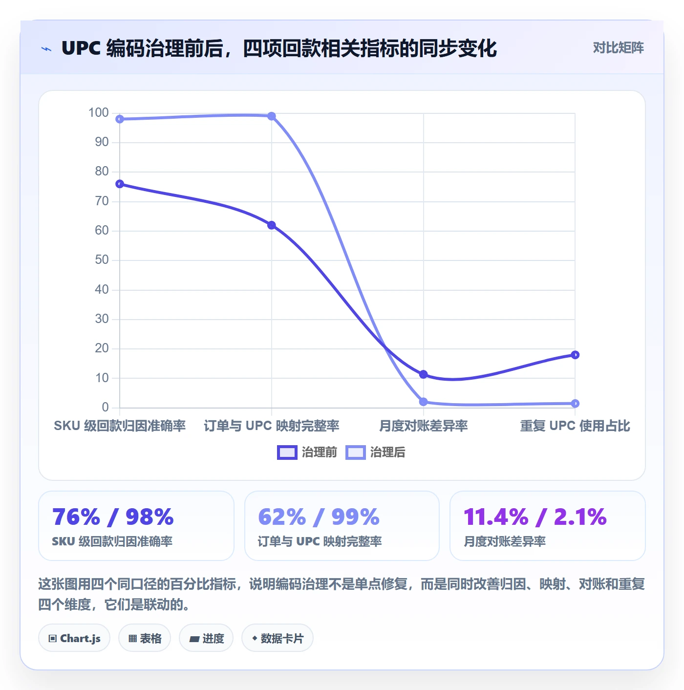 UPC码怎么用？编码规范场景下的回款管理拆解