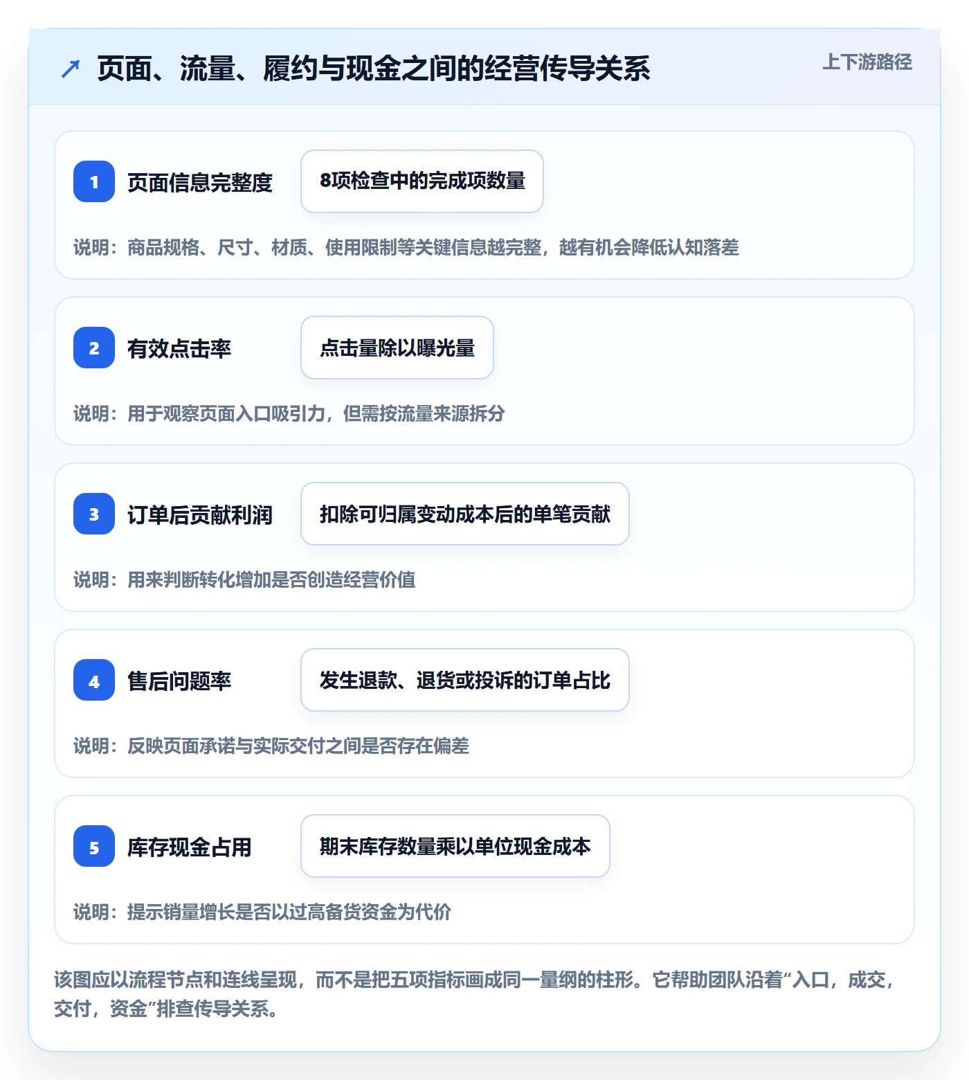 temu问题诊断：平台入驻如何用年度规划改进