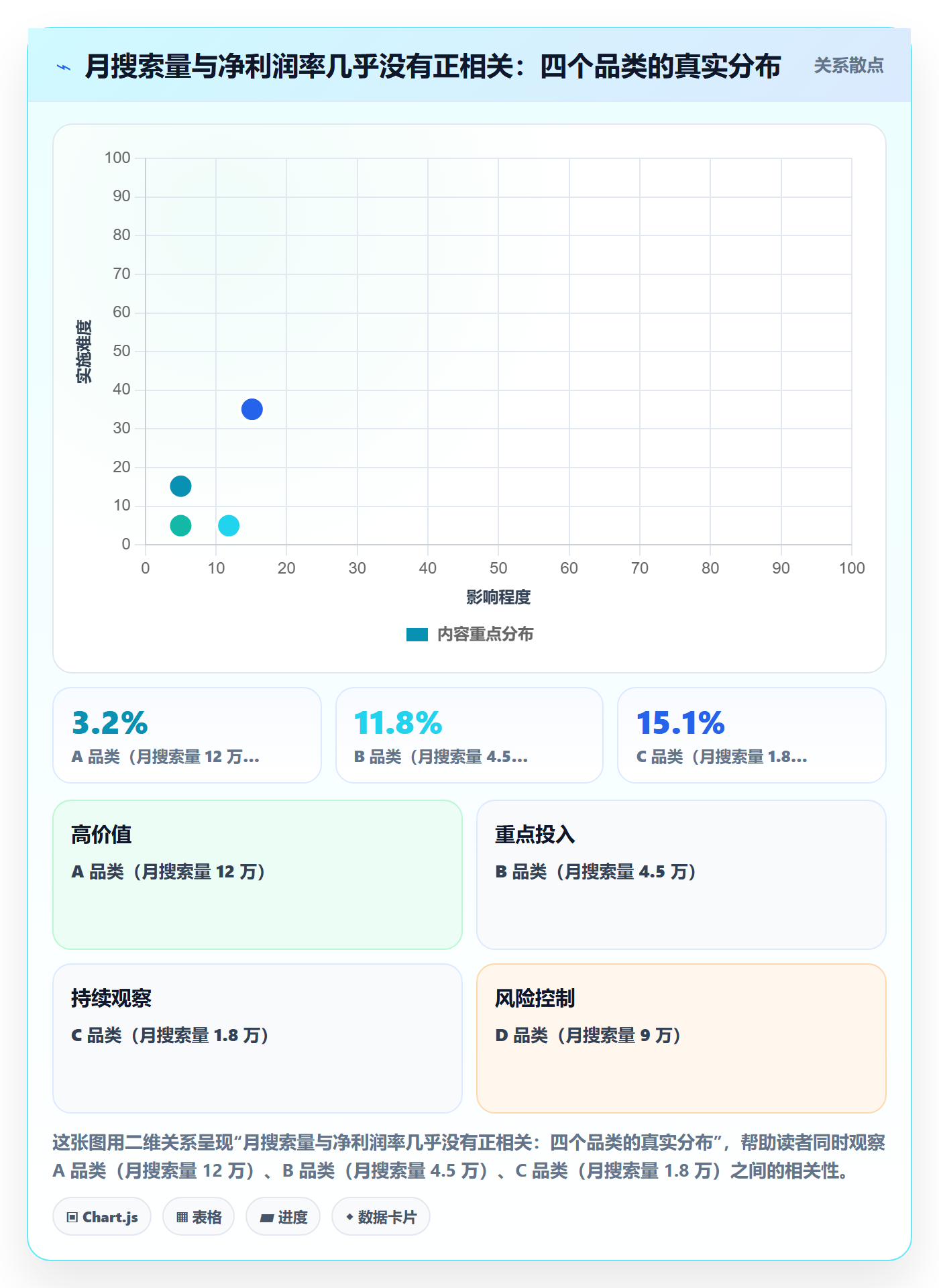 跨境电商运营优化清单：市场调研与海外仓管理的关键动作