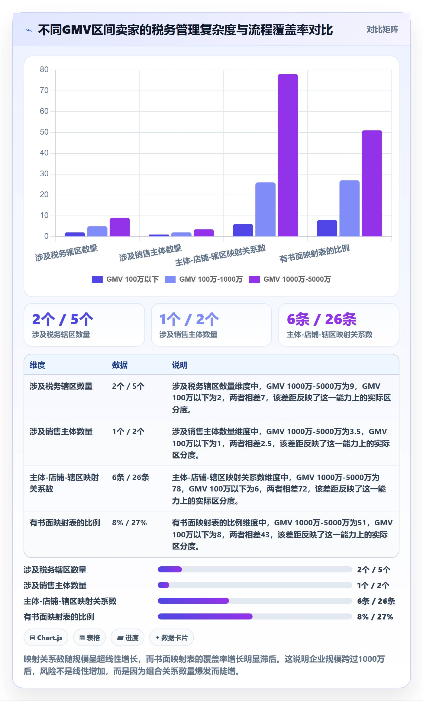 跨境电商一站式服务管理模板：围绕税务合规开展常见误区