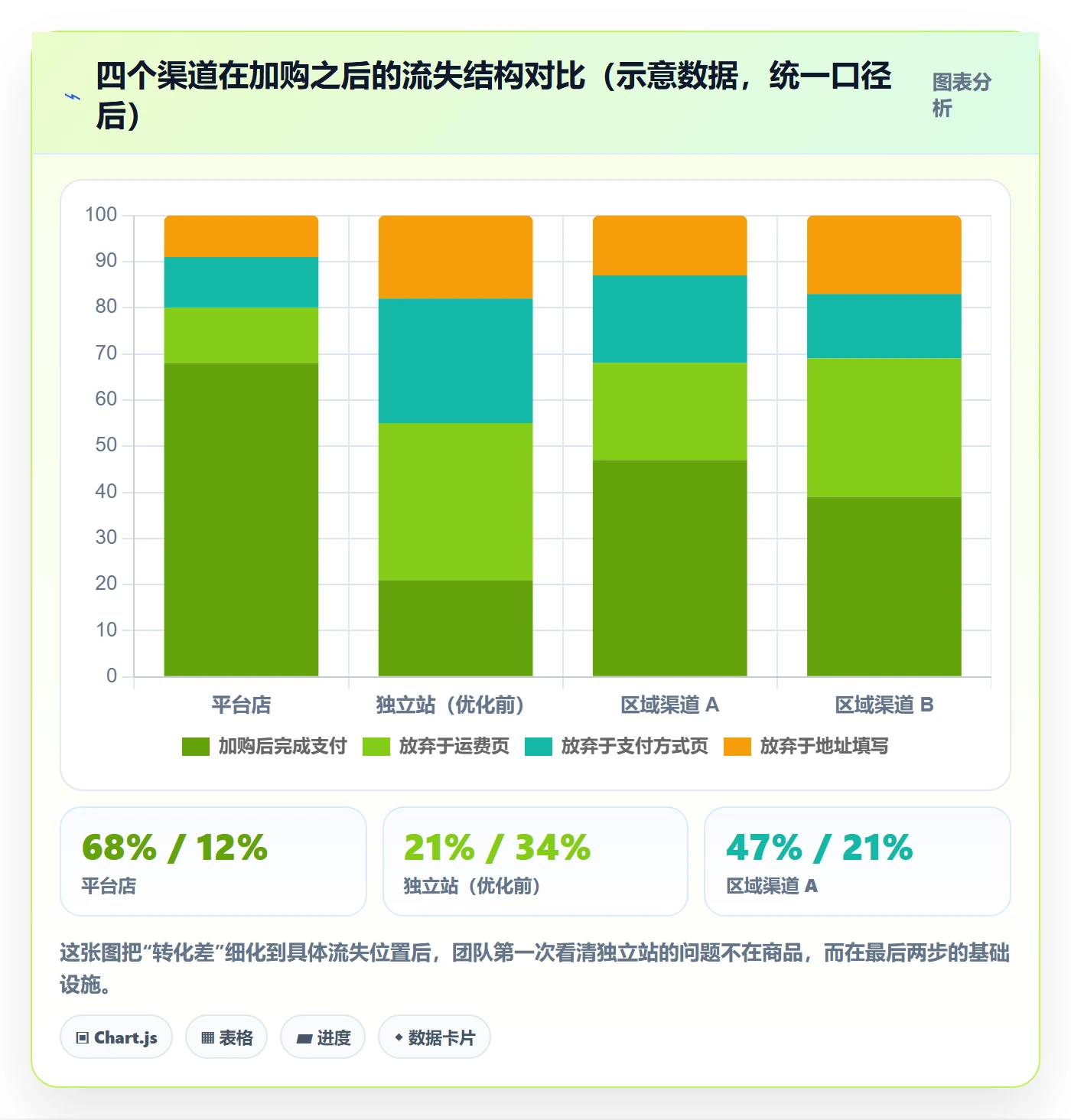 跨境电商运营新手避坑全解析：重点看懂转化优化