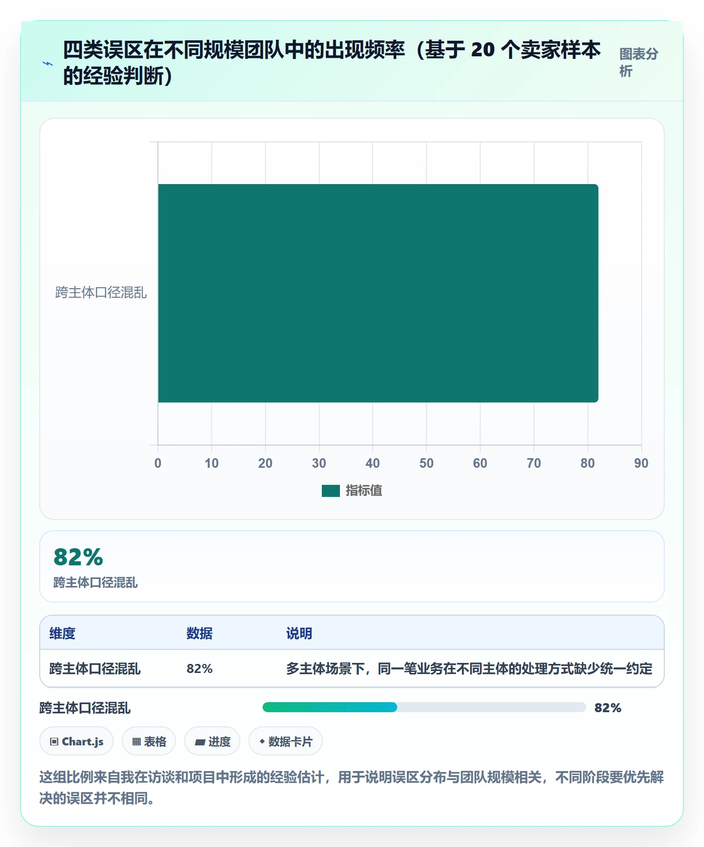 跨境电商一站式服务规划方法：税务合规与实操教程如何衔接