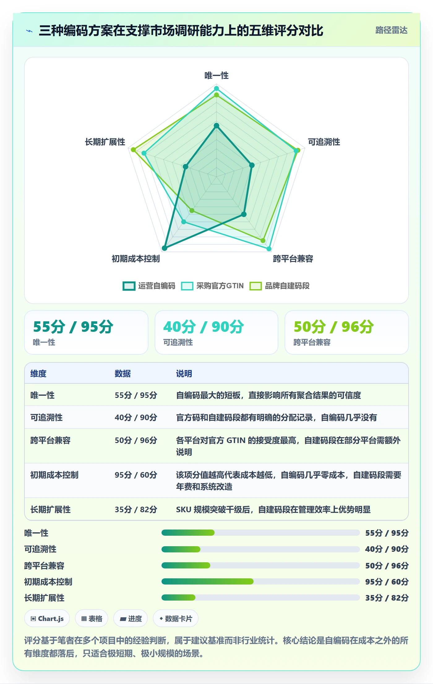 UPC码怎么落地？从编码规范讲清市场调研