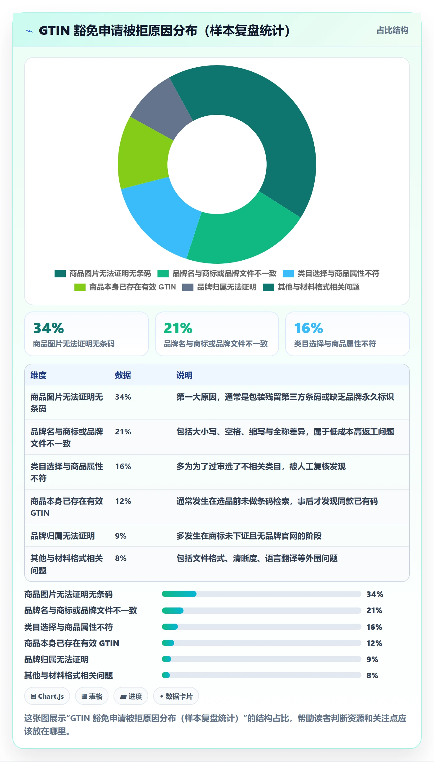 UPC码场景解析：豁免申请中的市场调研怎么处理