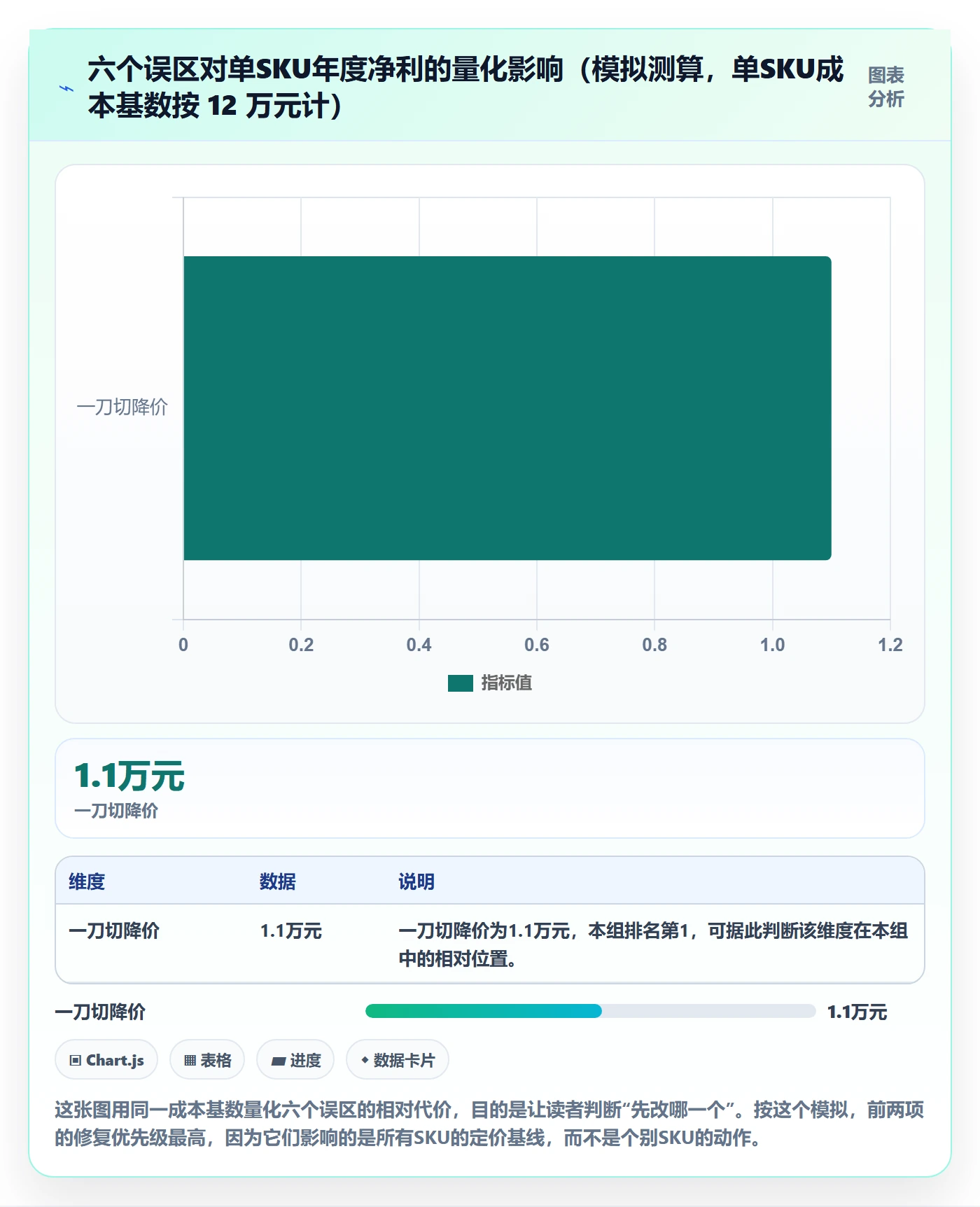 erp跨境电商运营框架：把库存管理纳入定价策略