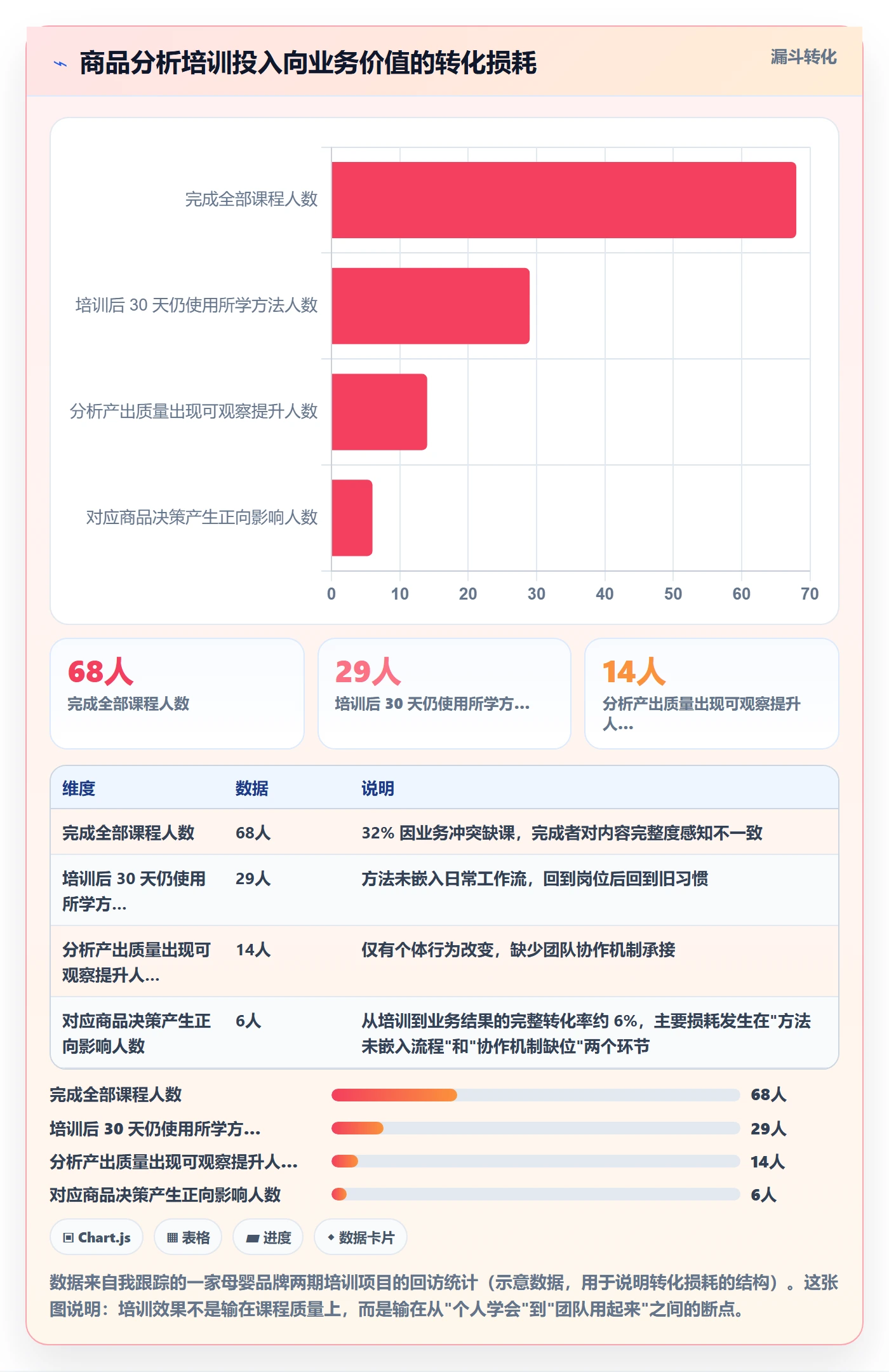 商品分析怎么管？以市场需求为核心的团队培训方案