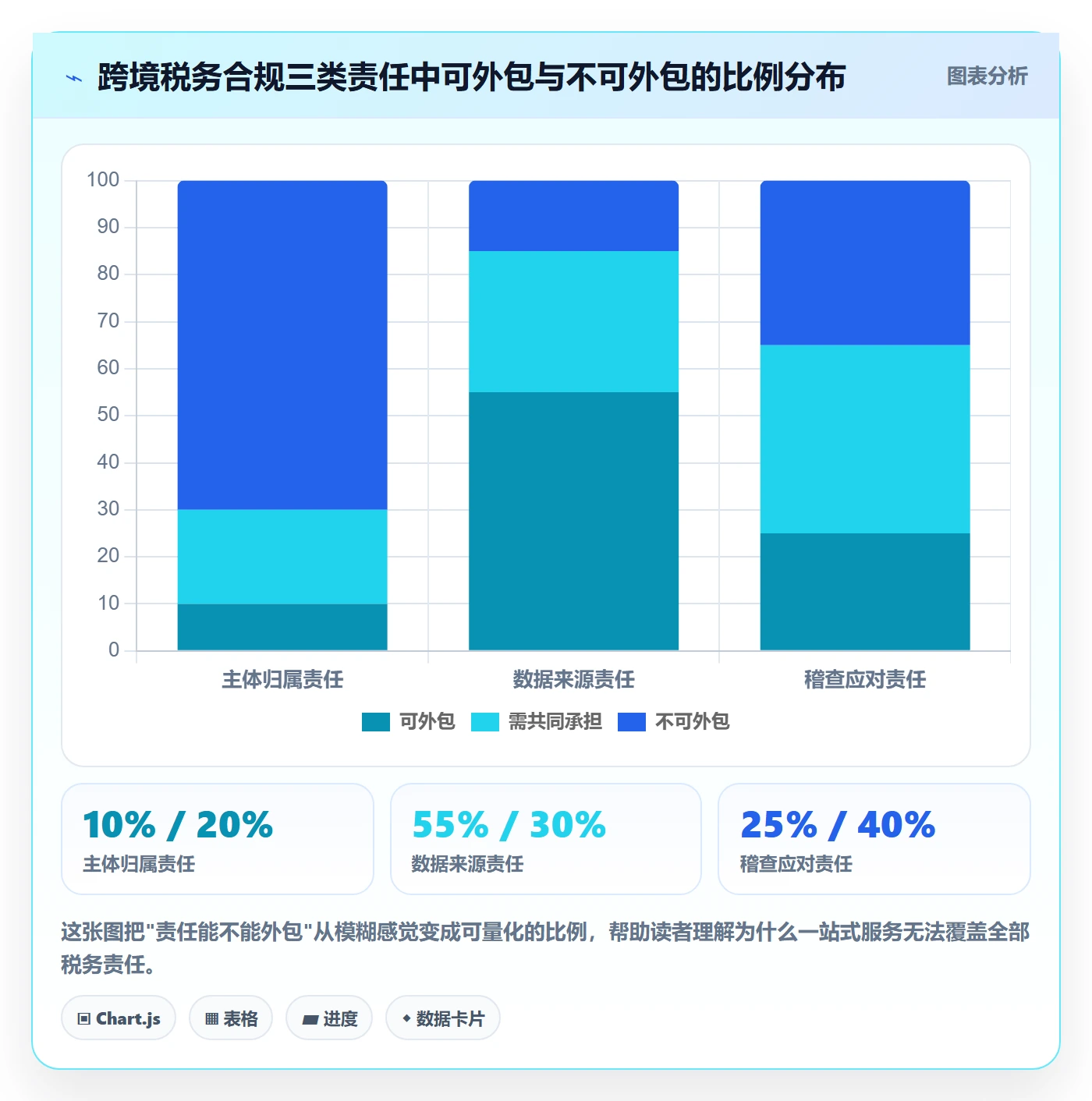 跨境电商一站式服务避坑指南：税务合规环节的中小商家要注意什么