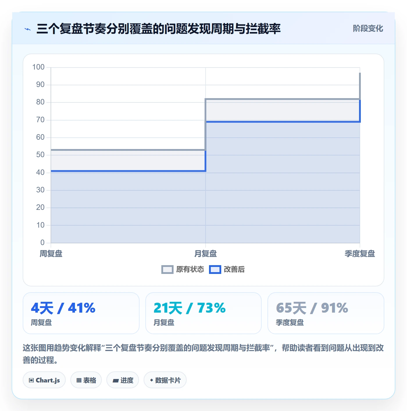 UPC码运营框架：把平台审核纳入数据复盘
