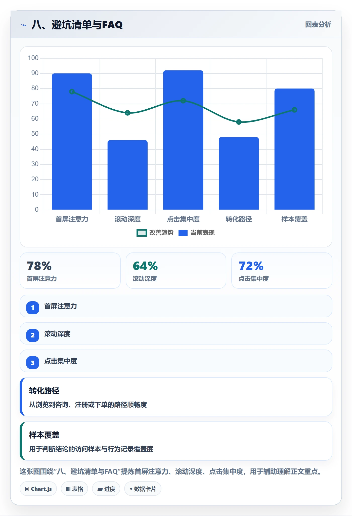 八、避坑清单与FAQ