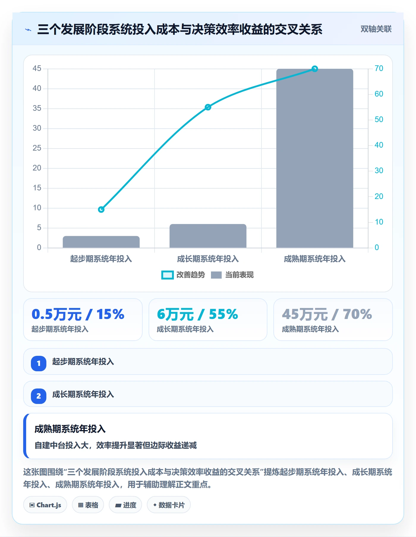 跨境电商一站式服务决策指南：用系统搭建判断选品采购方案