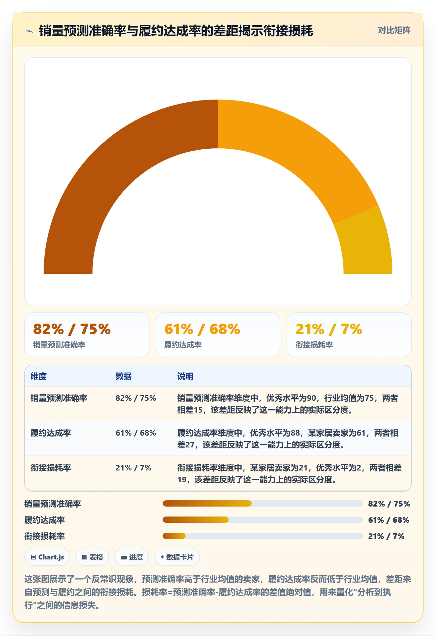 商品分析规划方法：销量趋势与物流方案如何衔接