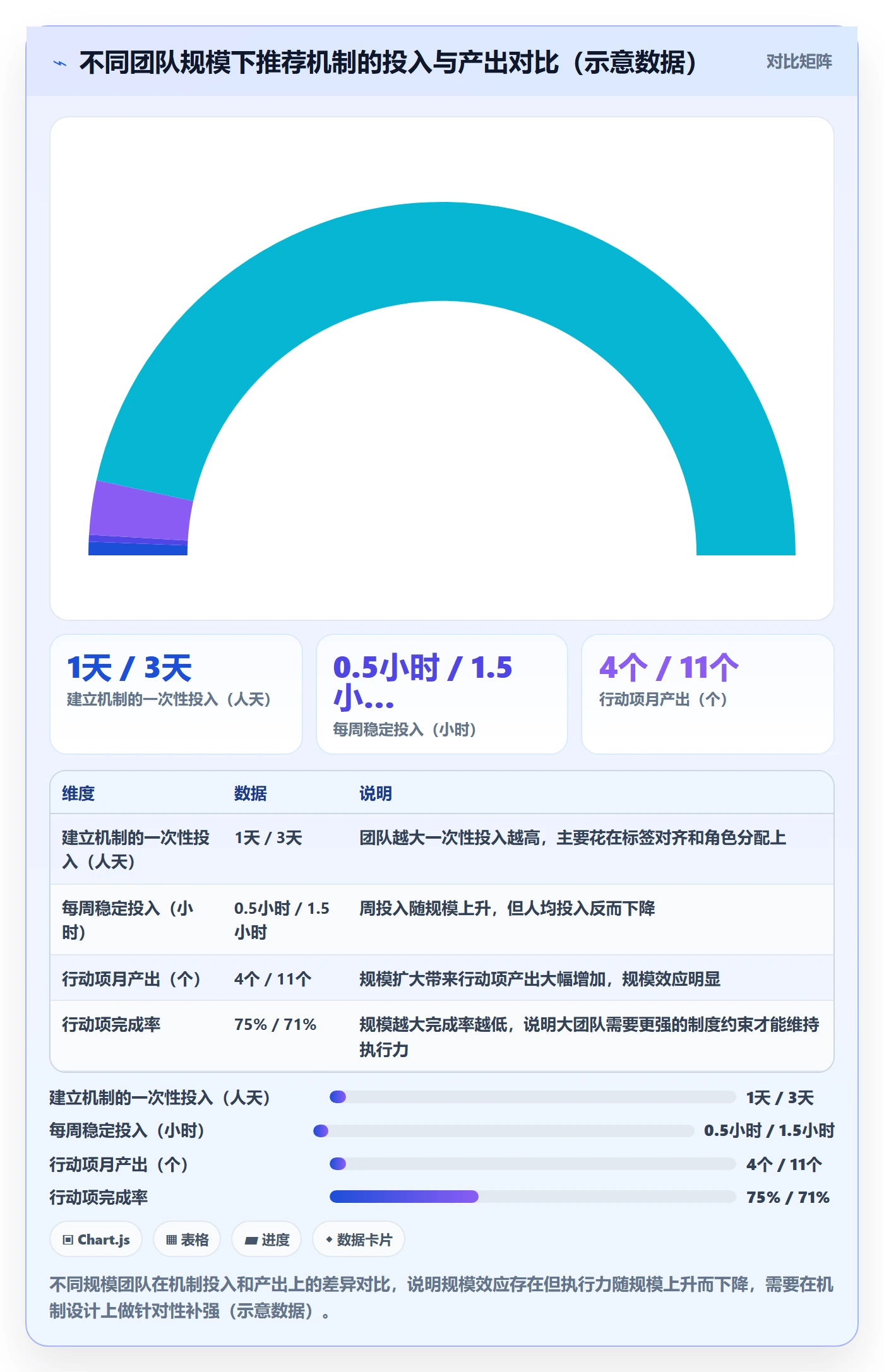 商品分析实用方法：围绕用户评价建立团队协同
