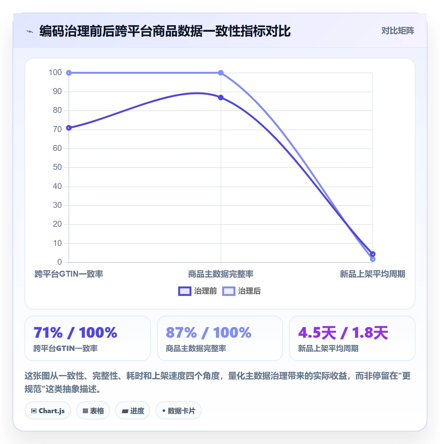 UPC码进阶课：围绕GS1注册完善标准化管理