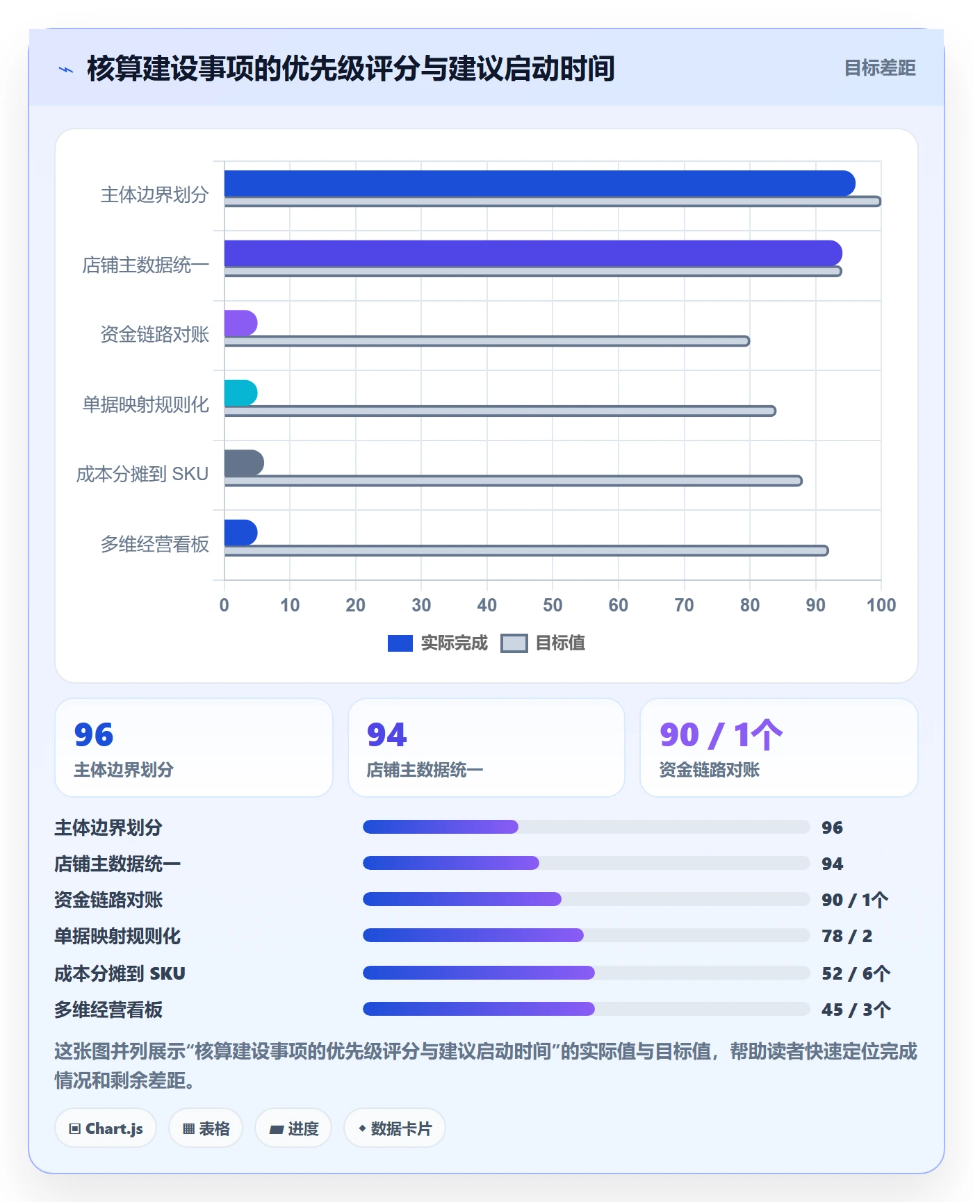 erp跨境电商案例拆解：财务核算从哪里开始