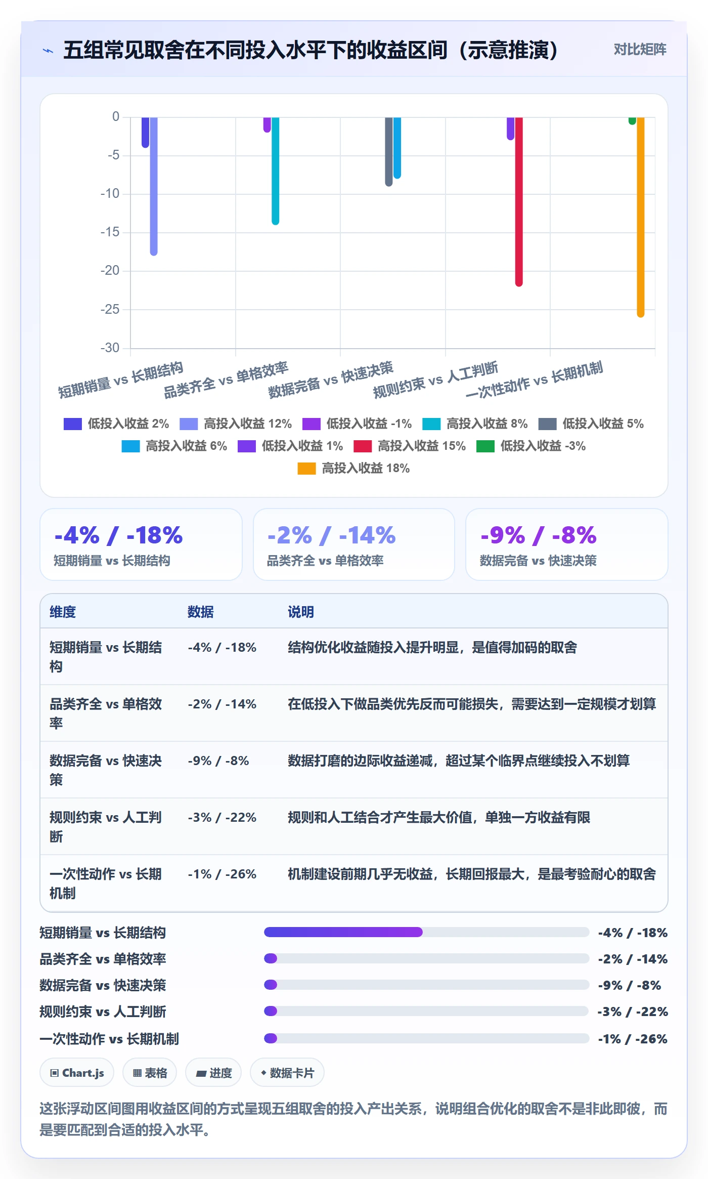商品分析实施路径：组合优化如何完成风险排查