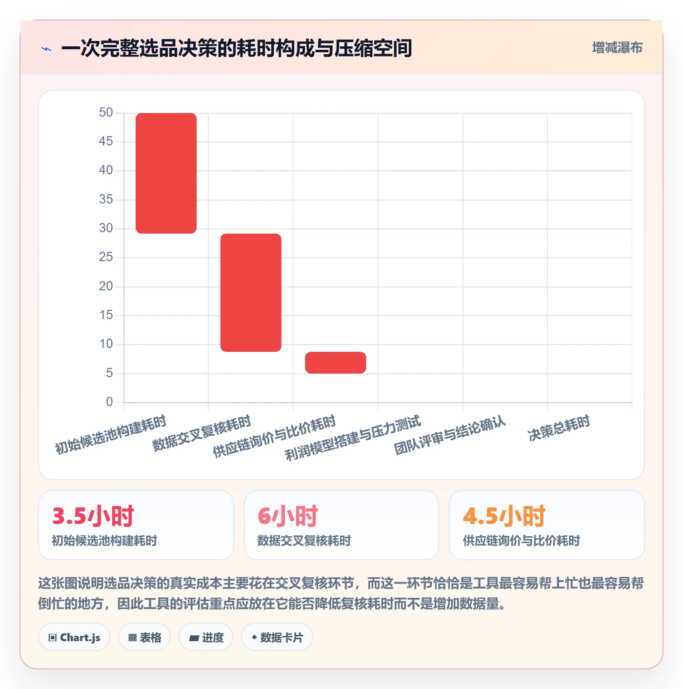 亚马逊软件问题清单：选品工具从哪里开始