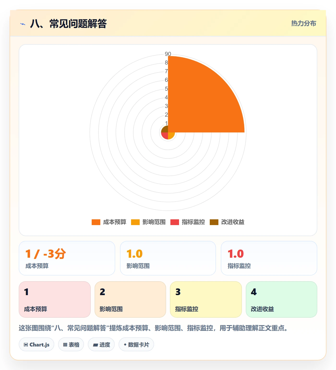 八、常见问题解答