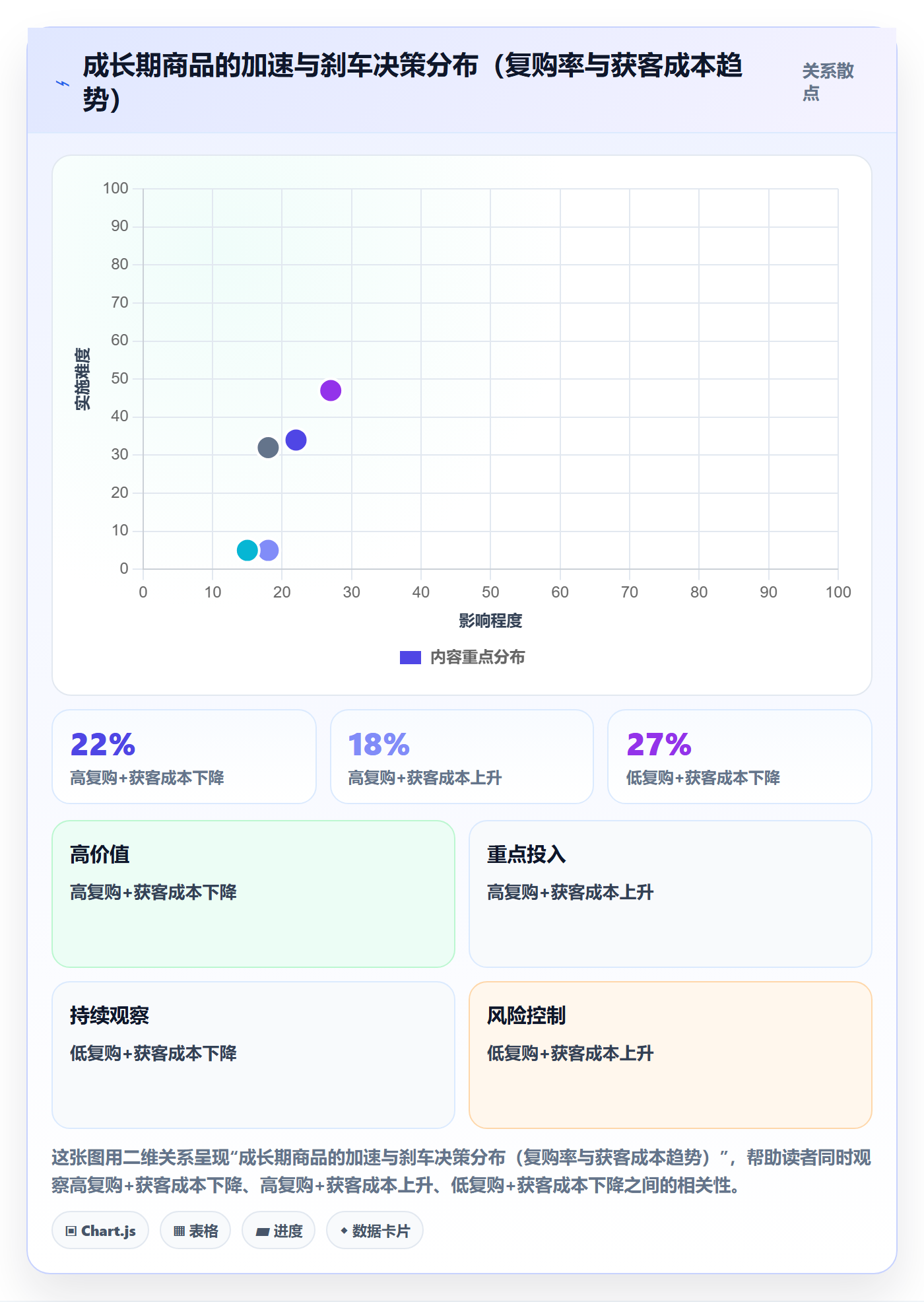商品分析从0到1：生命周期的市场调研与操作要点