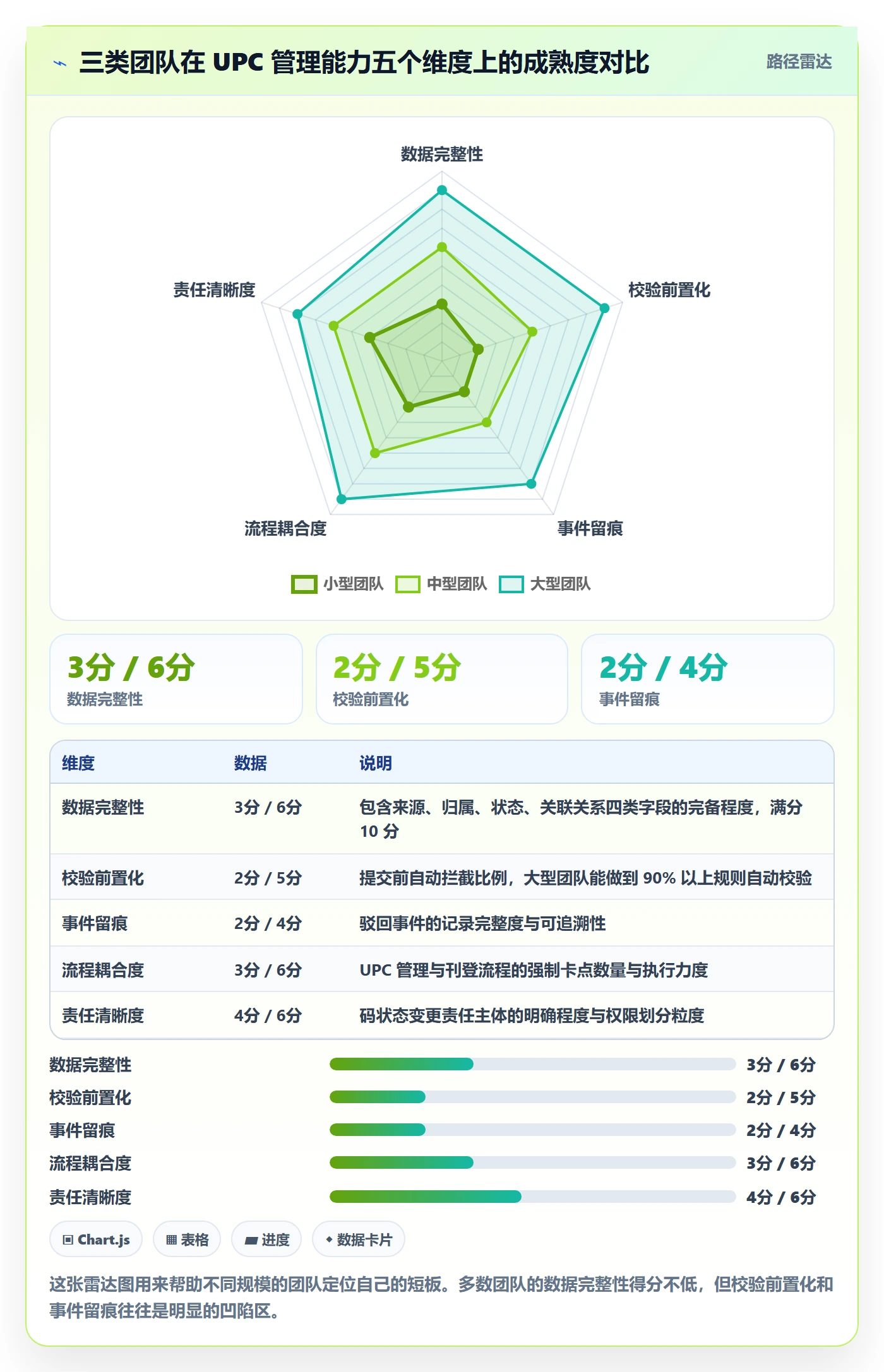 UPC码怎么管？以平台审核为核心的系统搭建方案