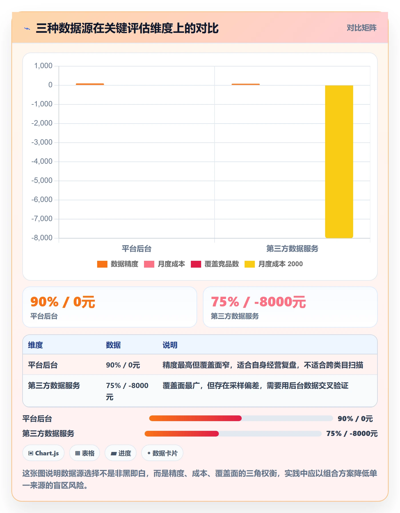 想做好商品分析，先掌握自动化方案中的竞争强度