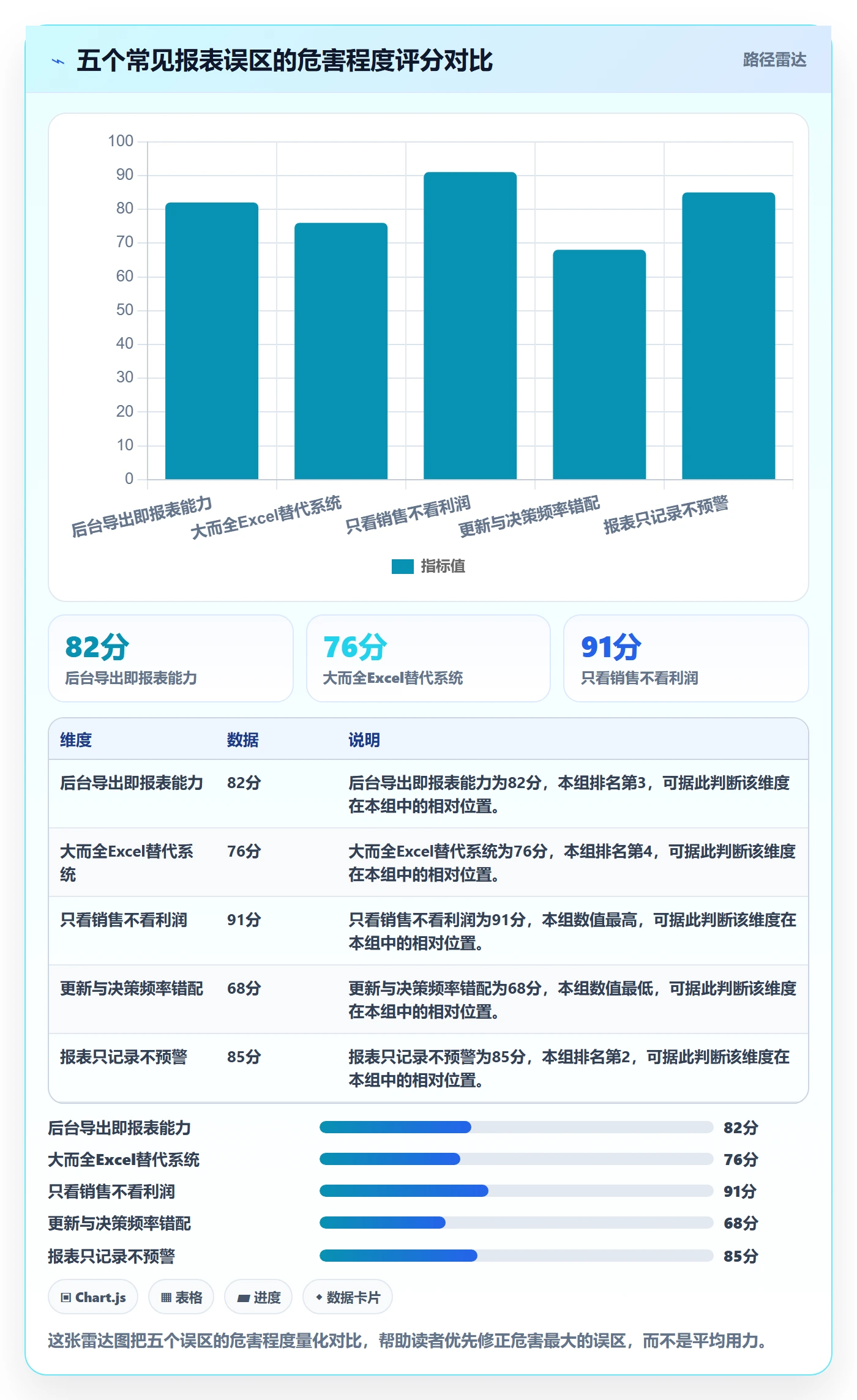 亚马逊软件实用方法：围绕数据报表建立多店经营