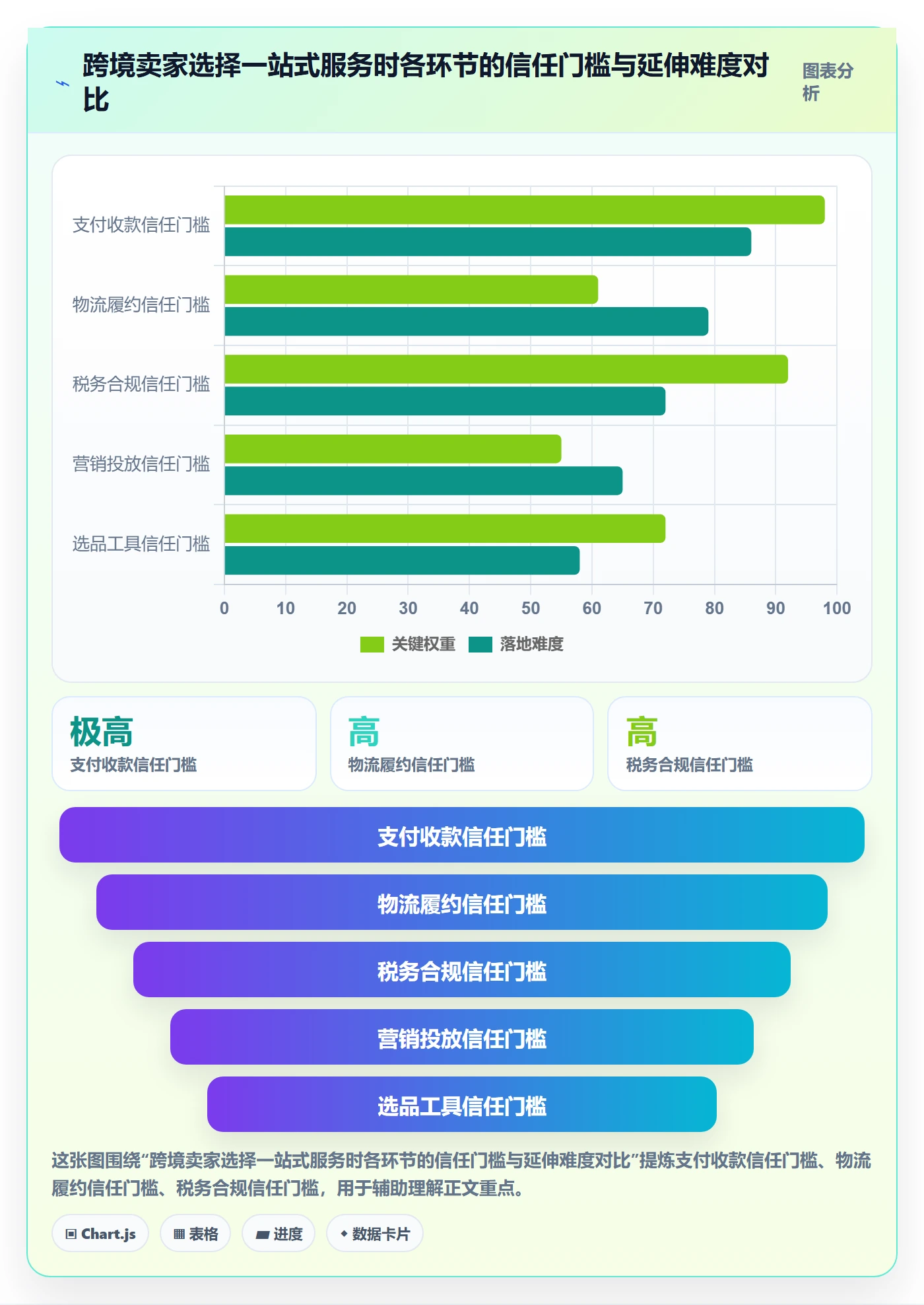 跨境电商一站式服务应用思路：围绕支付收款拆解增长策略