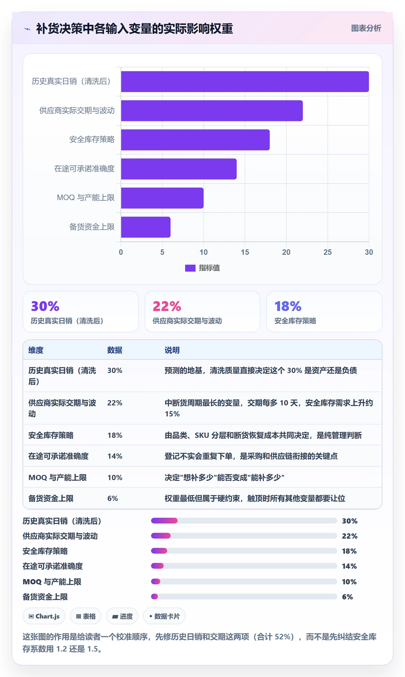 erp跨境电商从0到1:采购补货的旺季准备与操作要点