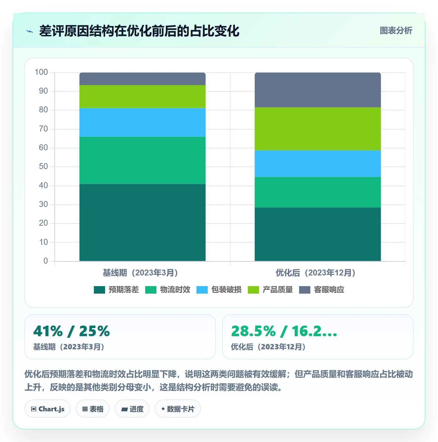 亚马逊软件实战复盘：从评价管理验证增长策略效果