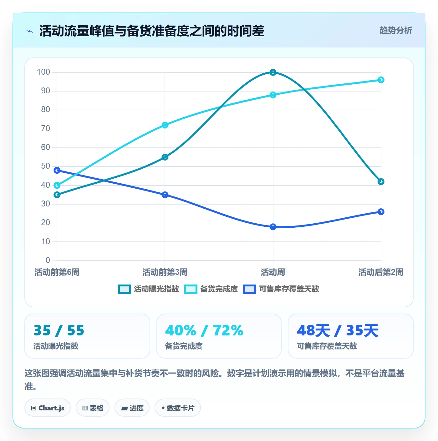 temu实用方法：围绕活动流量建立年度规划