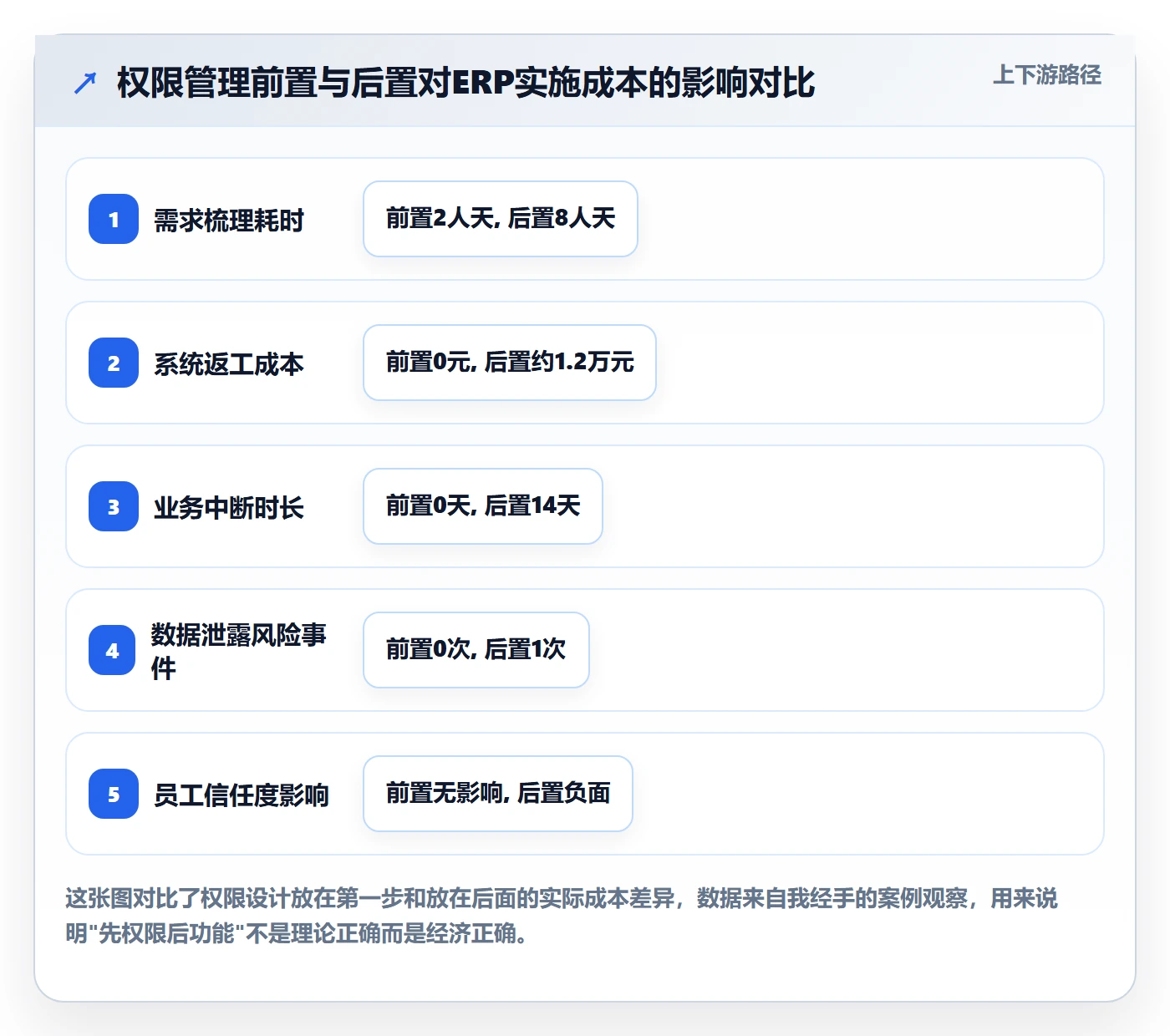 erp跨境电商建设路线：从权限管理到中小商家分几步