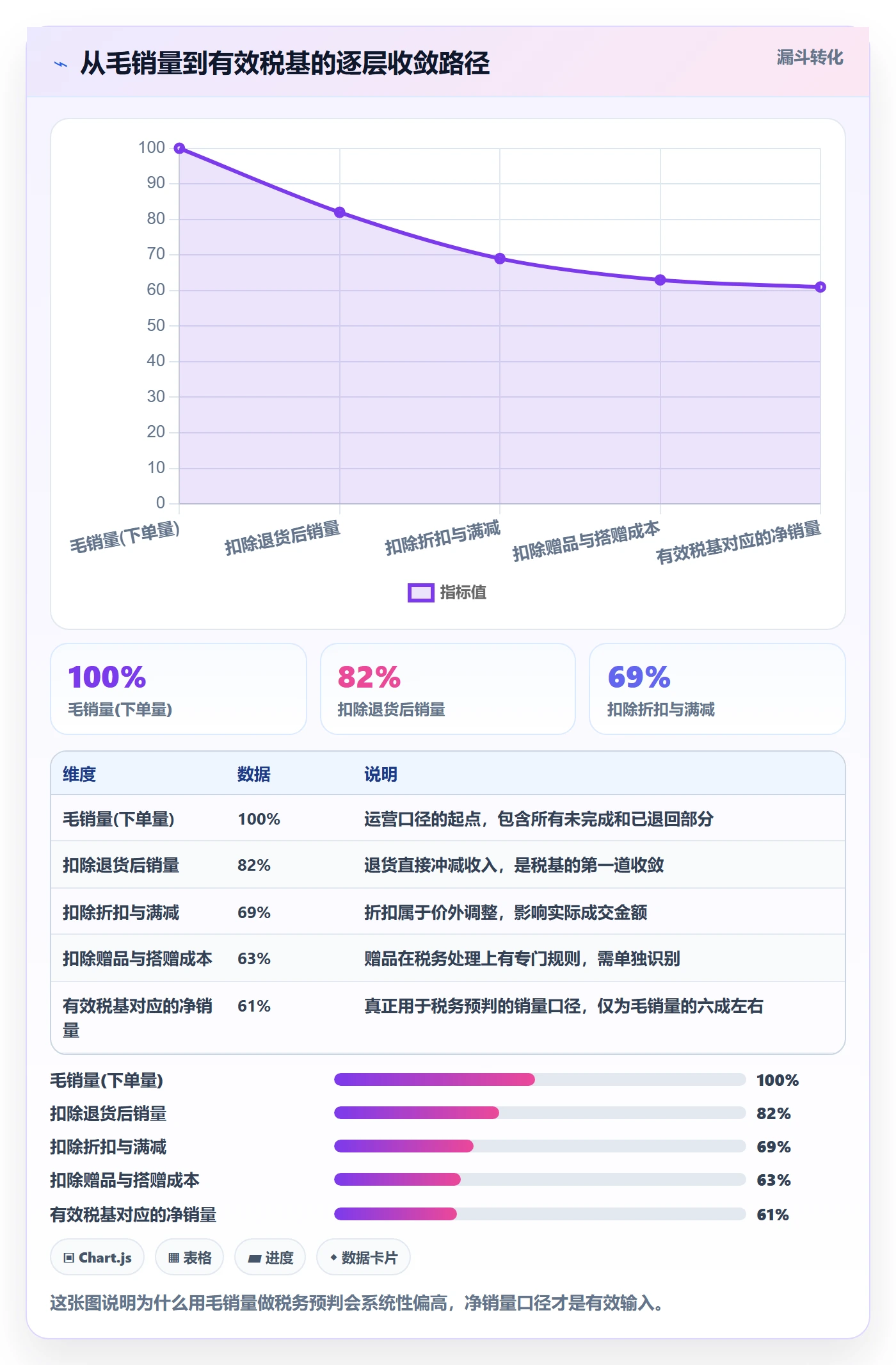 商品分析应用思路：围绕销量趋势拆解税务筹划