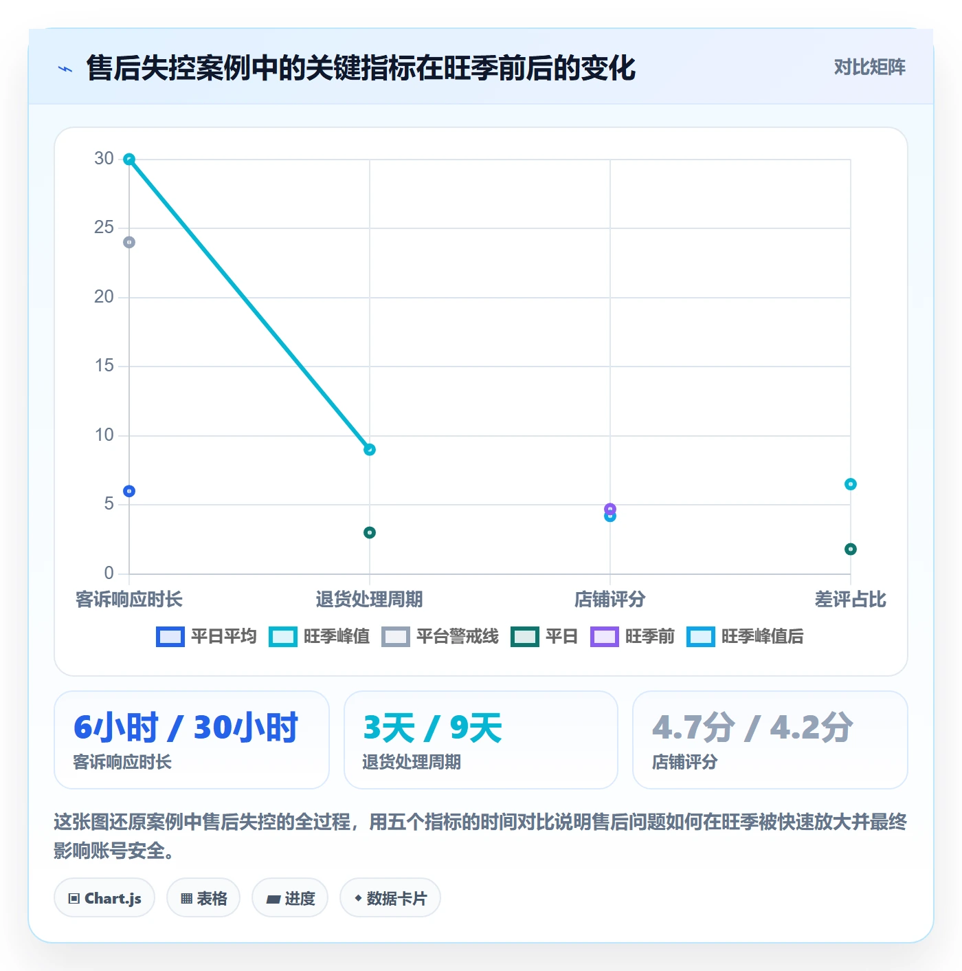 想做好跨境电商一站式服务，先掌握旺季准备中的售后服务