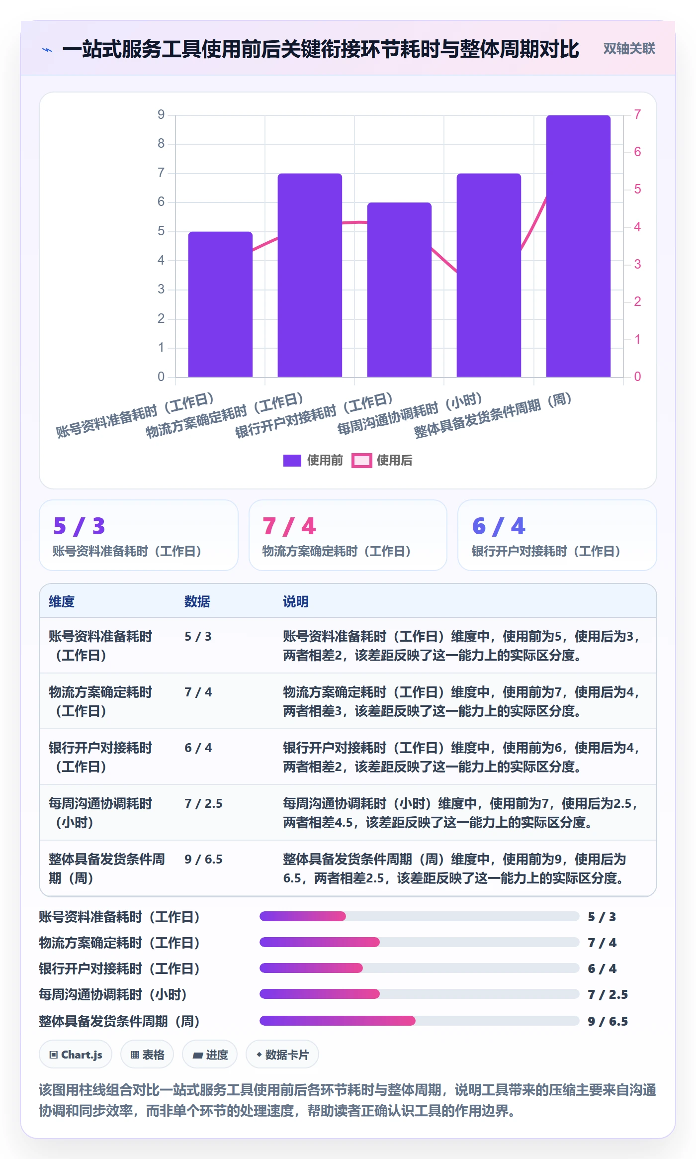 跨境电商一站式服务规划方法：公司注册与旺季准备如何衔接