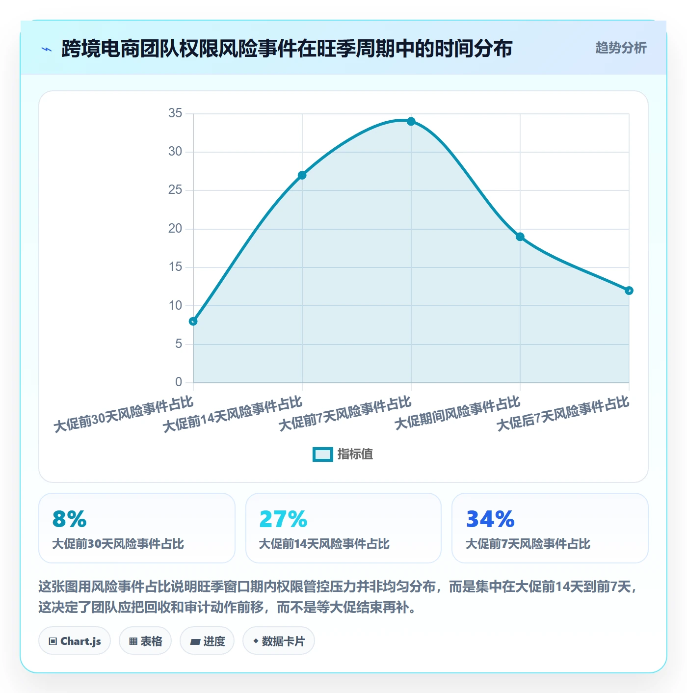 erp跨境电商旺季准备：权限管理从哪里开始