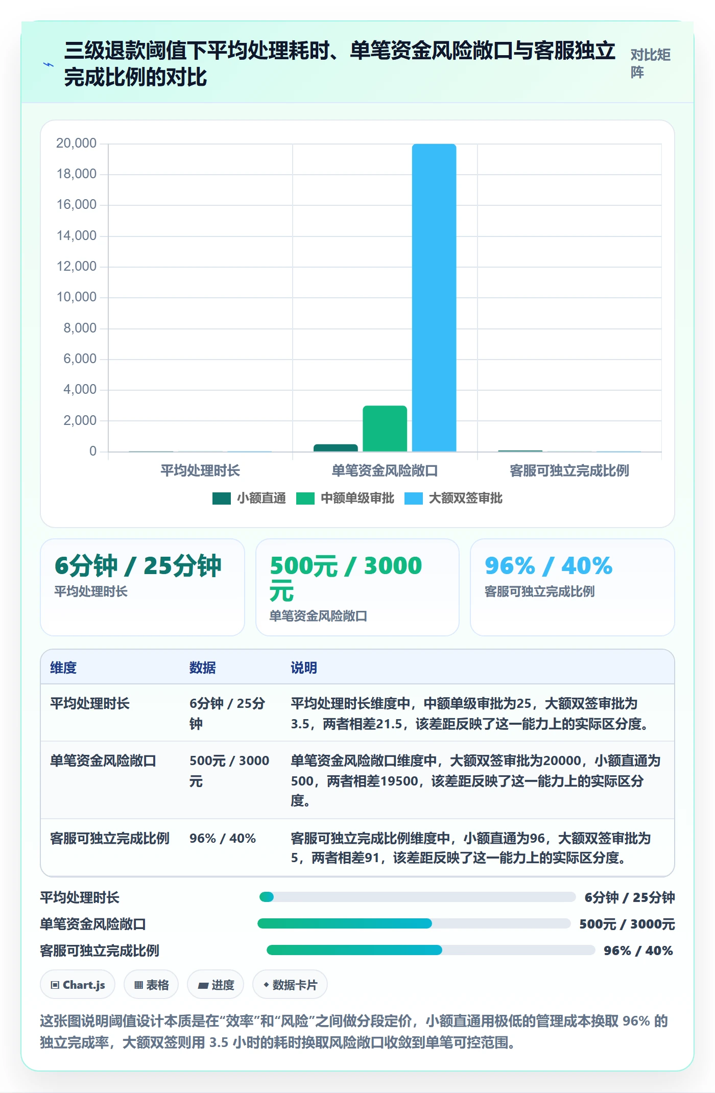 erp跨境电商决策指南：用客户服务判断权限管理方案