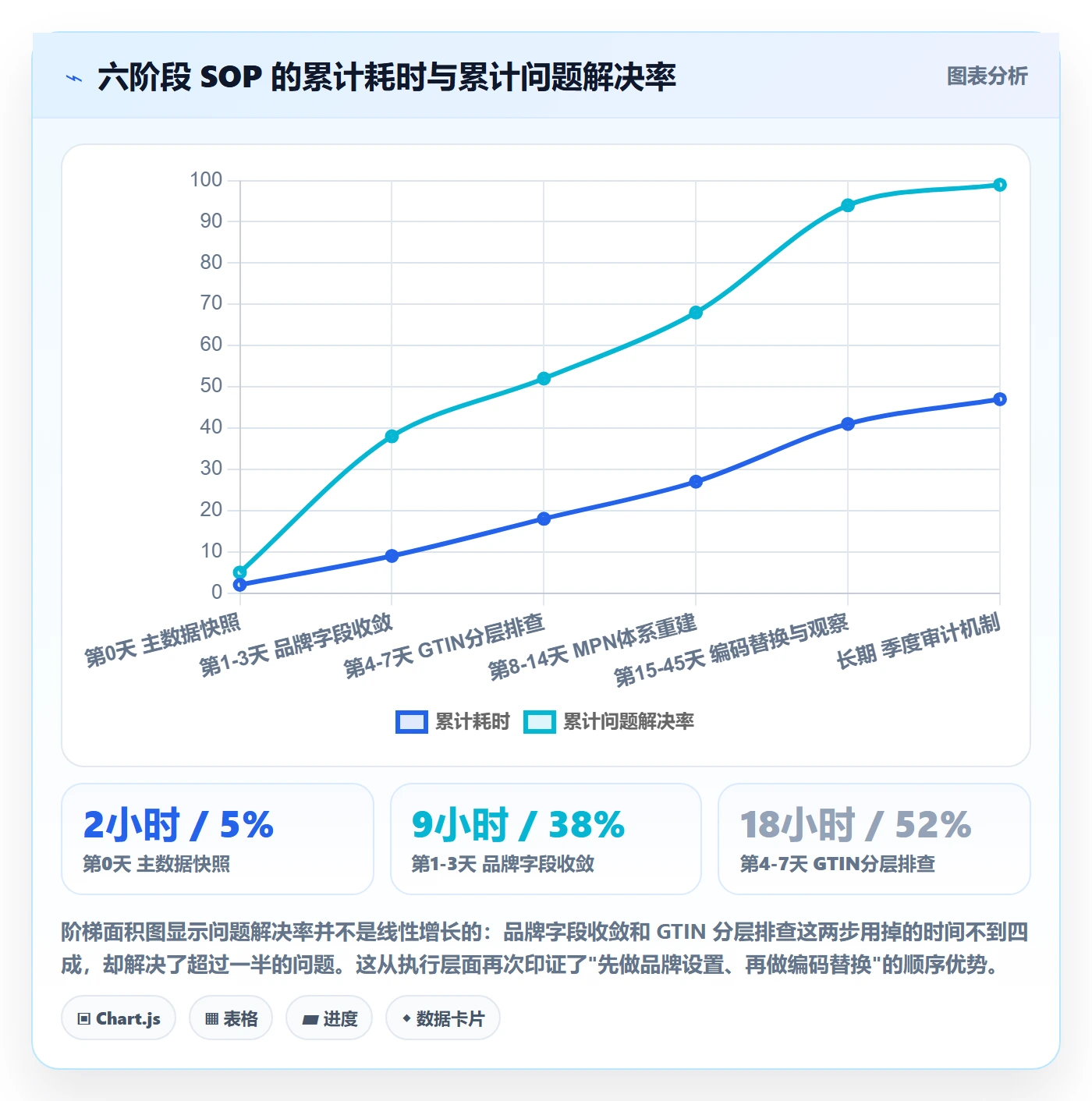 UPC码配置指南：重复码排查需要哪些品牌建设设置