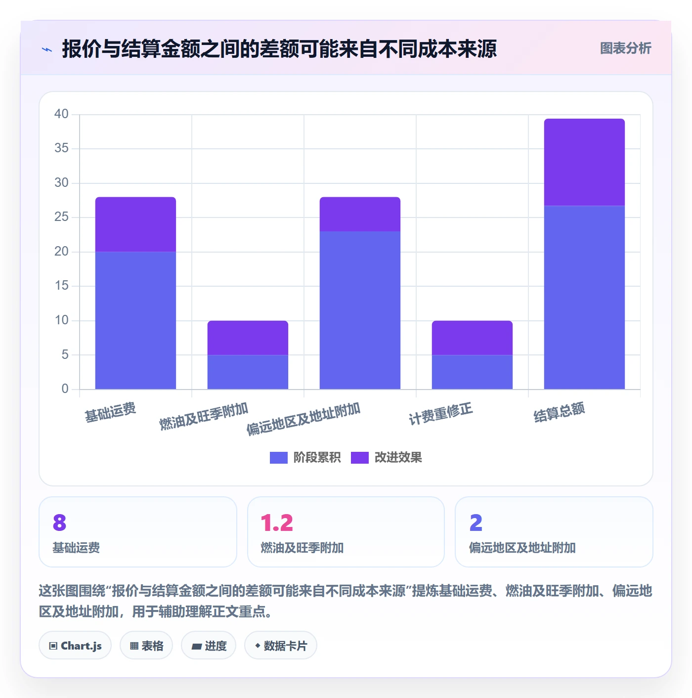 跨境电商基础课：跨境物流相关的定价策略一次讲透
