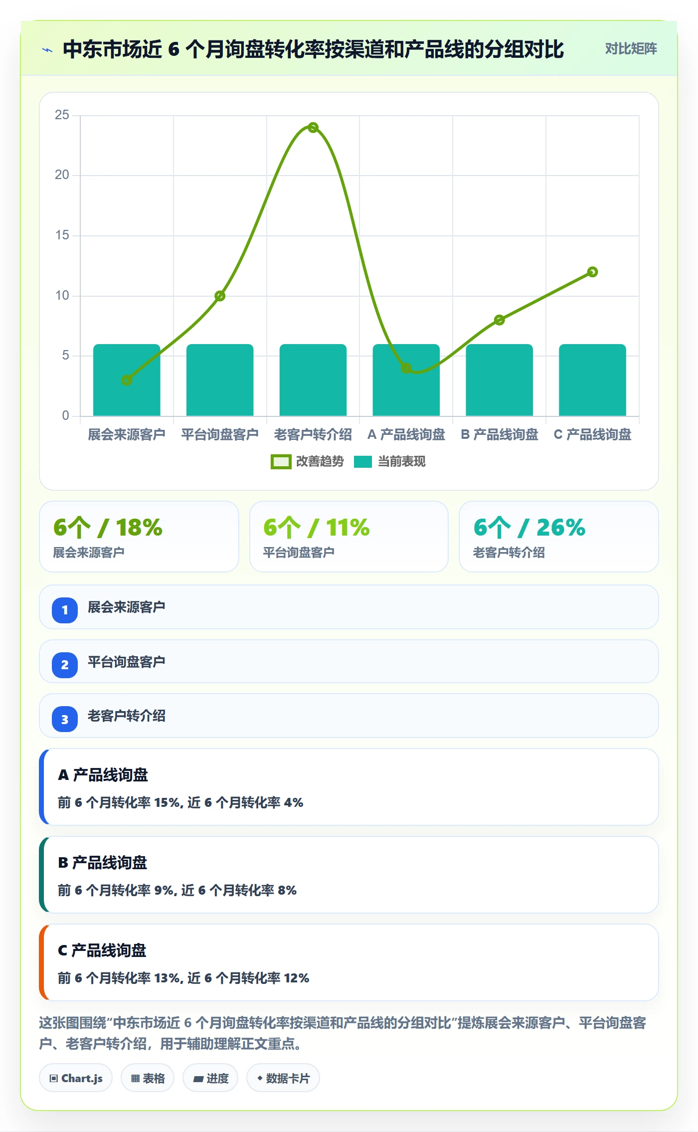 外贸数据分析平台场景解析：客户画像中的数据复盘怎么处理