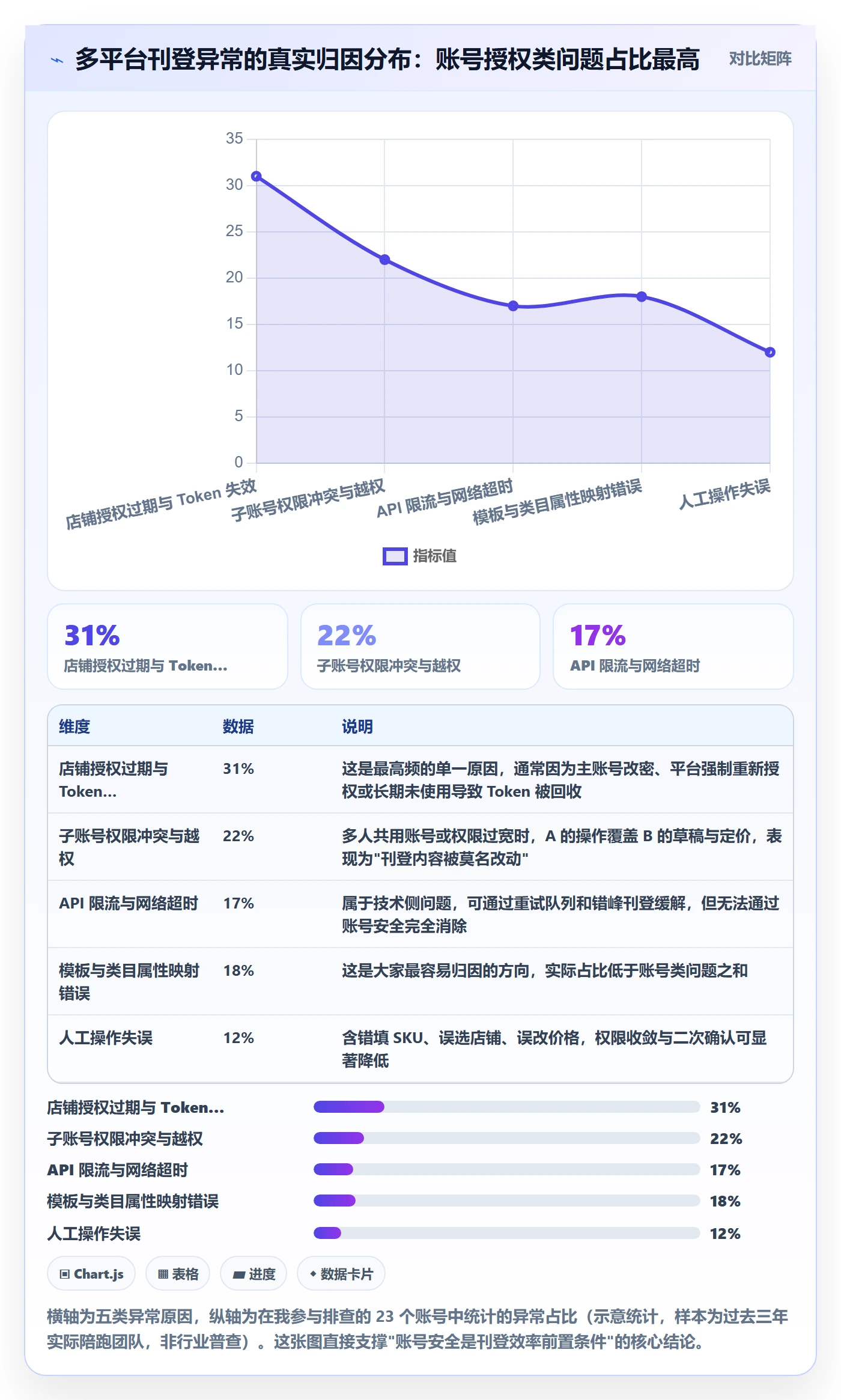 erp跨境电商升级方案：用账号安全改善多平台刊登