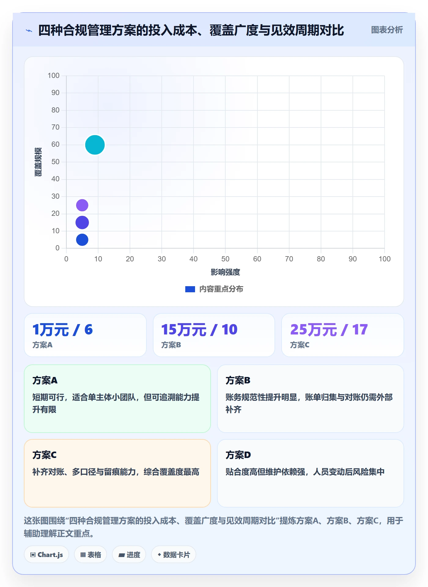 erp跨境电商实践指南：财务核算的合规管理怎样更有效