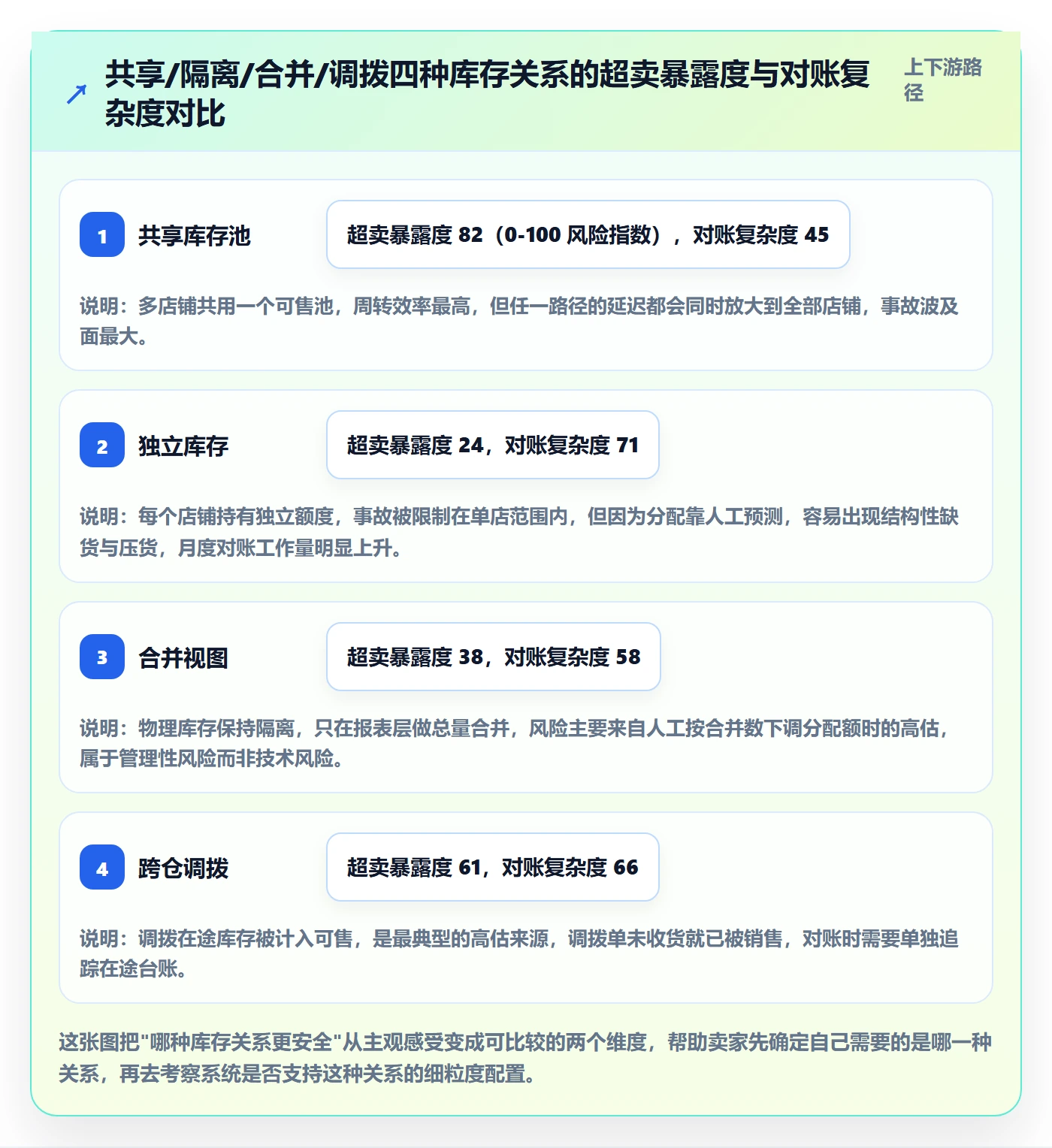 erp跨境电商选择标准：库存管理维度如何评估店群管理