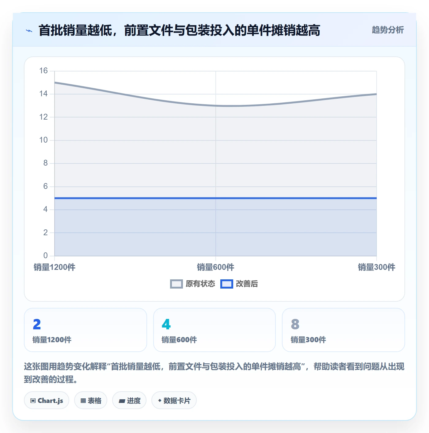 跨境电商避坑指南：平台规则环节的选品策略要注意什么