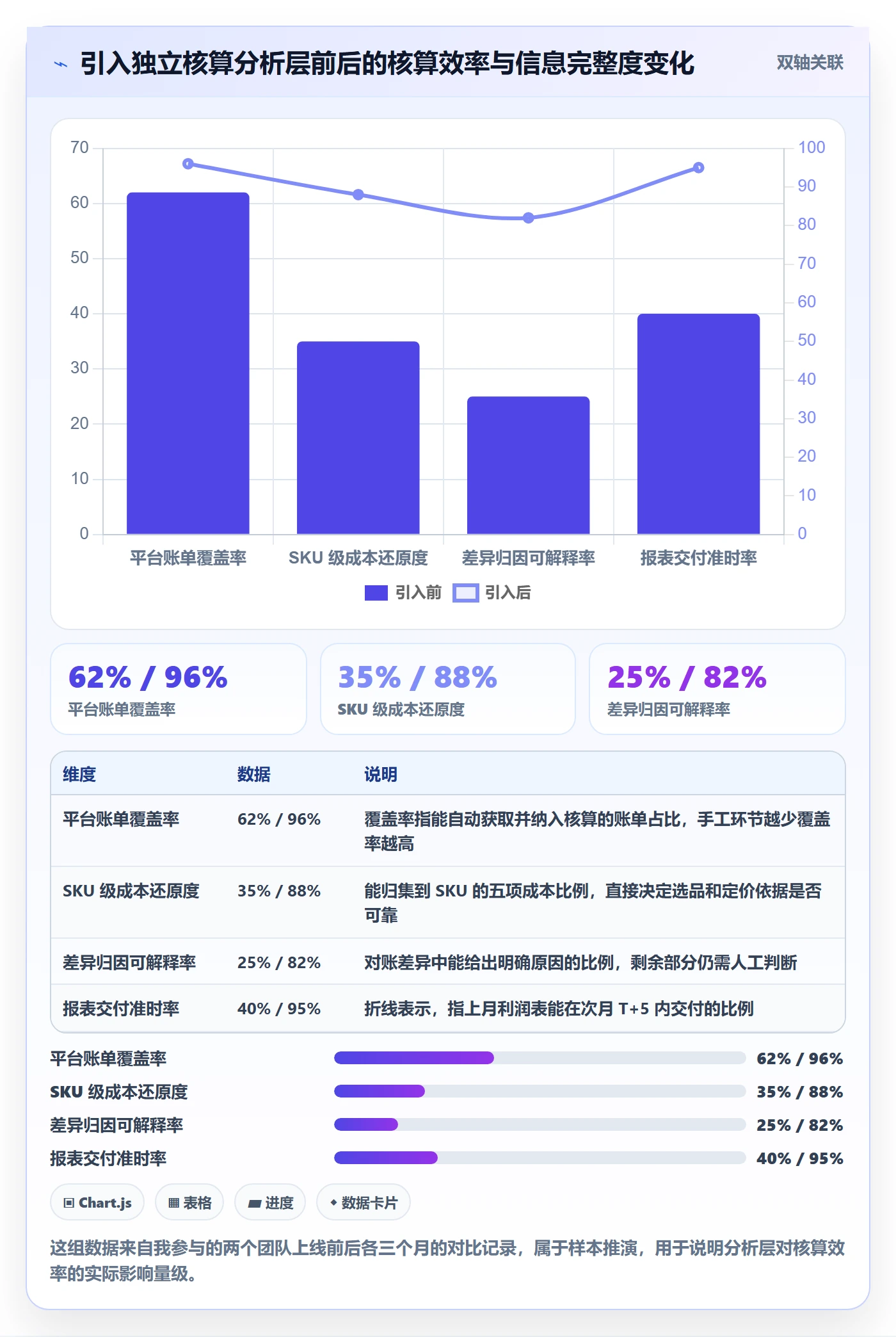 erp跨境电商进阶课:围绕财务核算完善入门指南